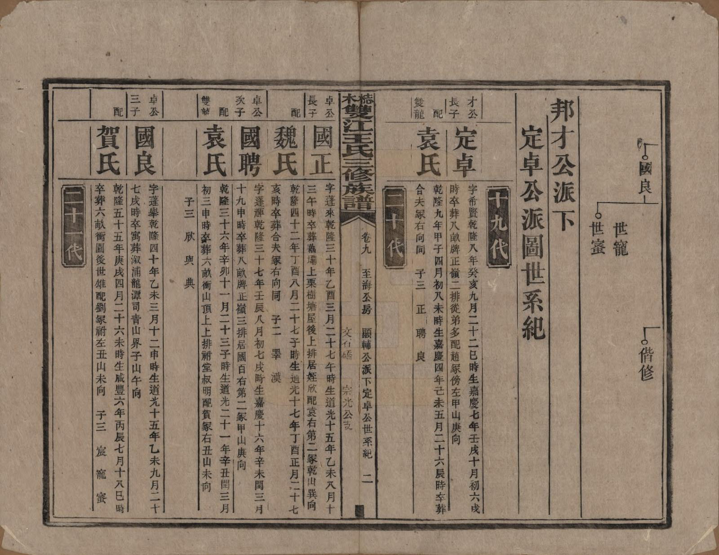 GTJP1571.王.湖南湘潭.梽木双江王氏三修族谱.民国元年（1912）_009.pdf_第2页