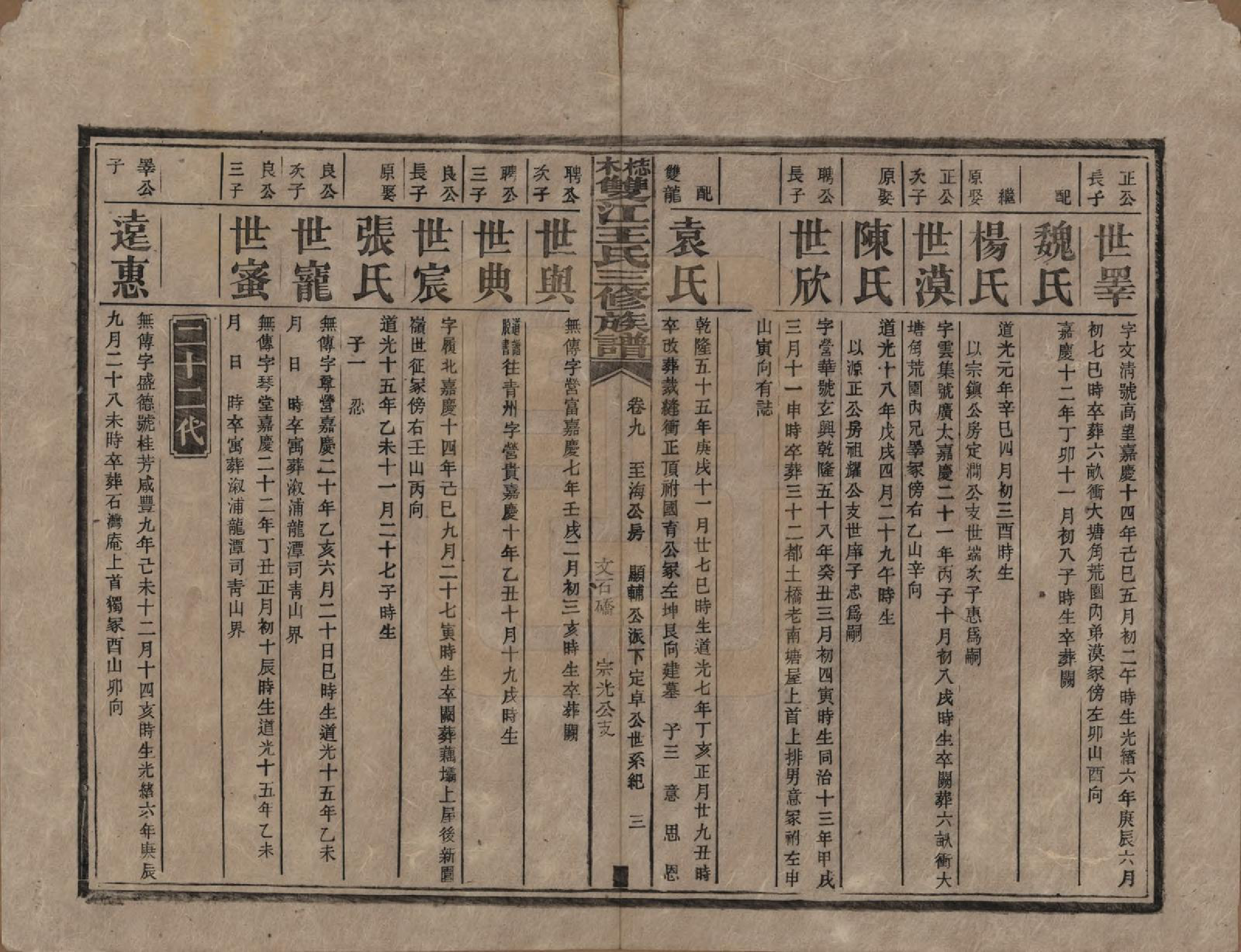 GTJP1571.王.湖南湘潭.梽木双江王氏三修族谱.民国元年（1912）_009.pdf_第3页