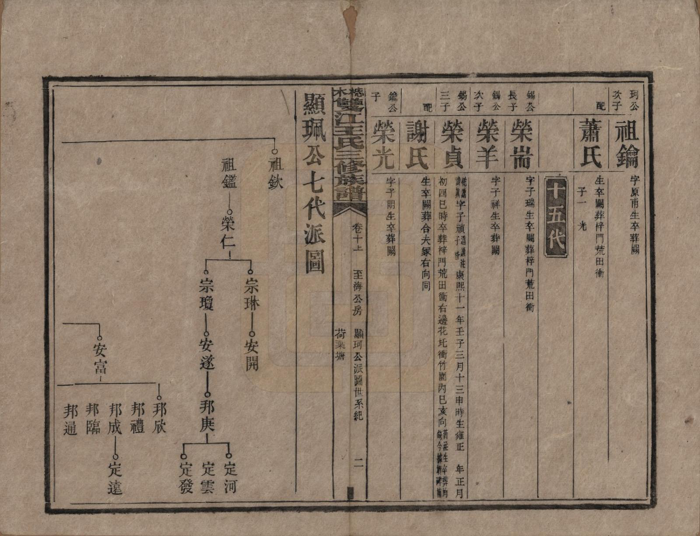 GTJP1571.王.湖南湘潭.梽木双江王氏三修族谱.民国元年（1912）_010.pdf_第2页