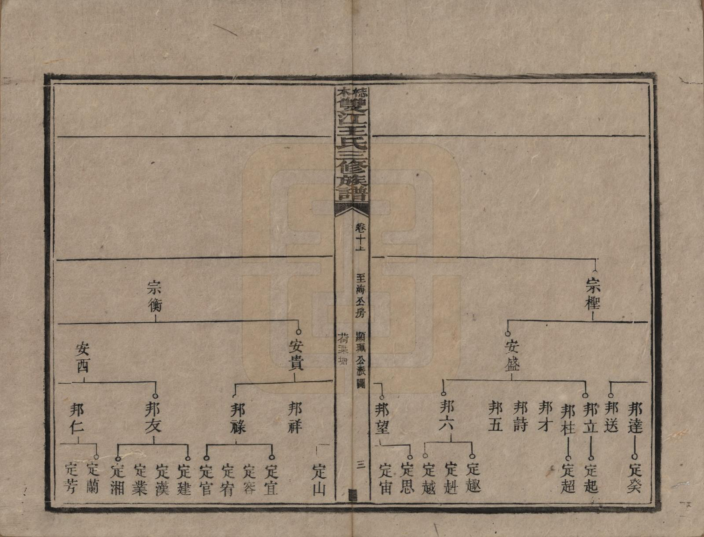 GTJP1571.王.湖南湘潭.梽木双江王氏三修族谱.民国元年（1912）_010.pdf_第3页