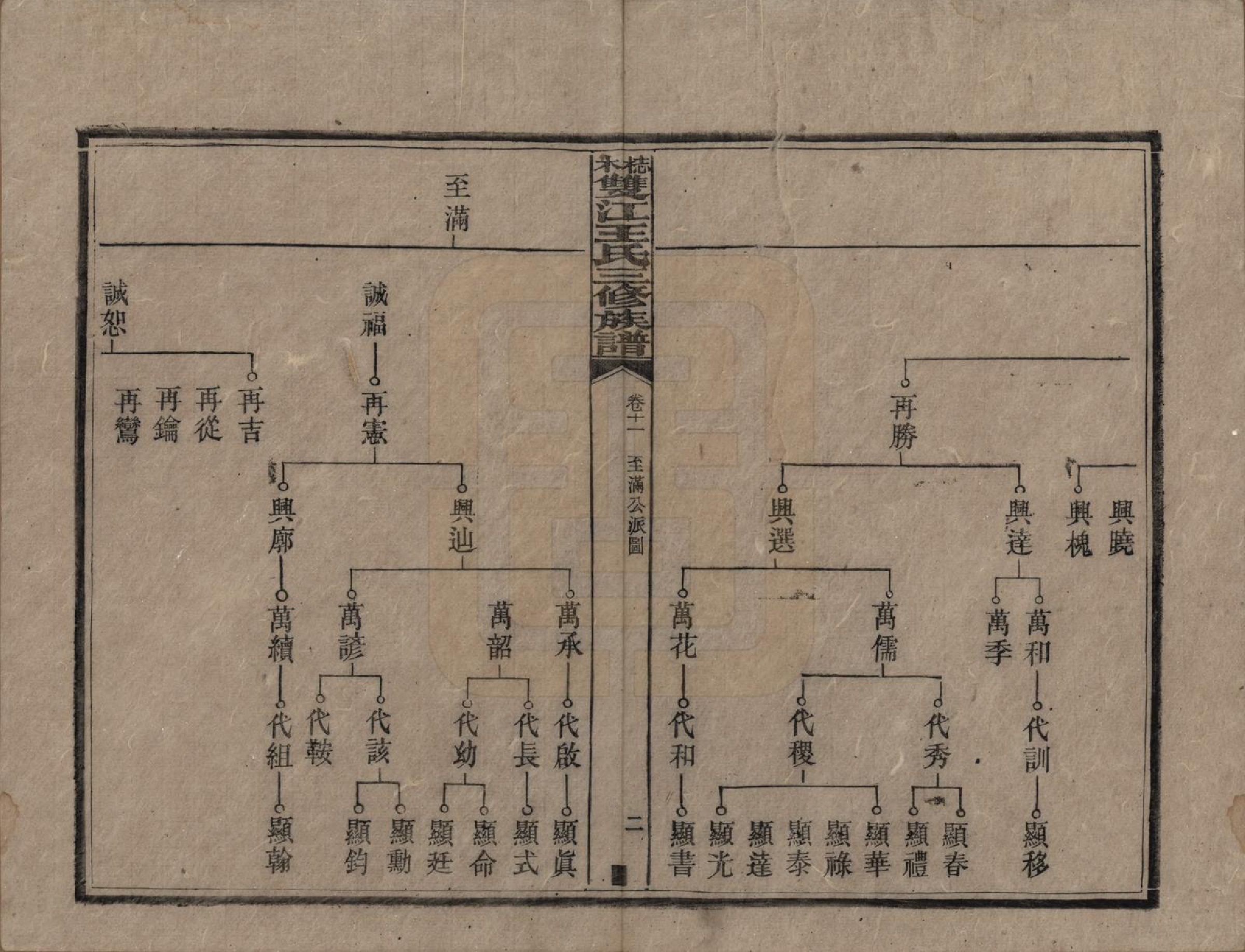 GTJP1571.王.湖南湘潭.梽木双江王氏三修族谱.民国元年（1912）_011.pdf_第2页