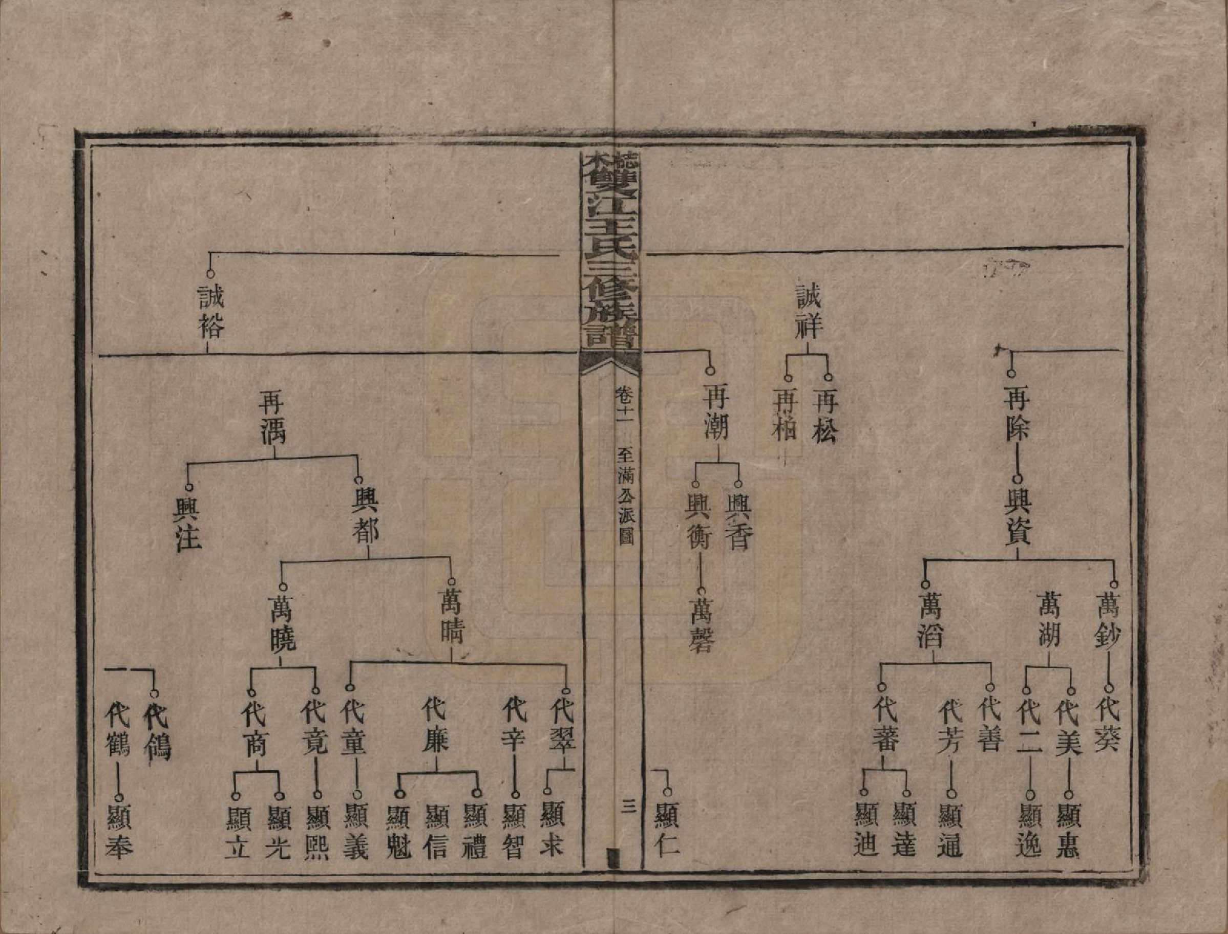 GTJP1571.王.湖南湘潭.梽木双江王氏三修族谱.民国元年（1912）_011.pdf_第3页