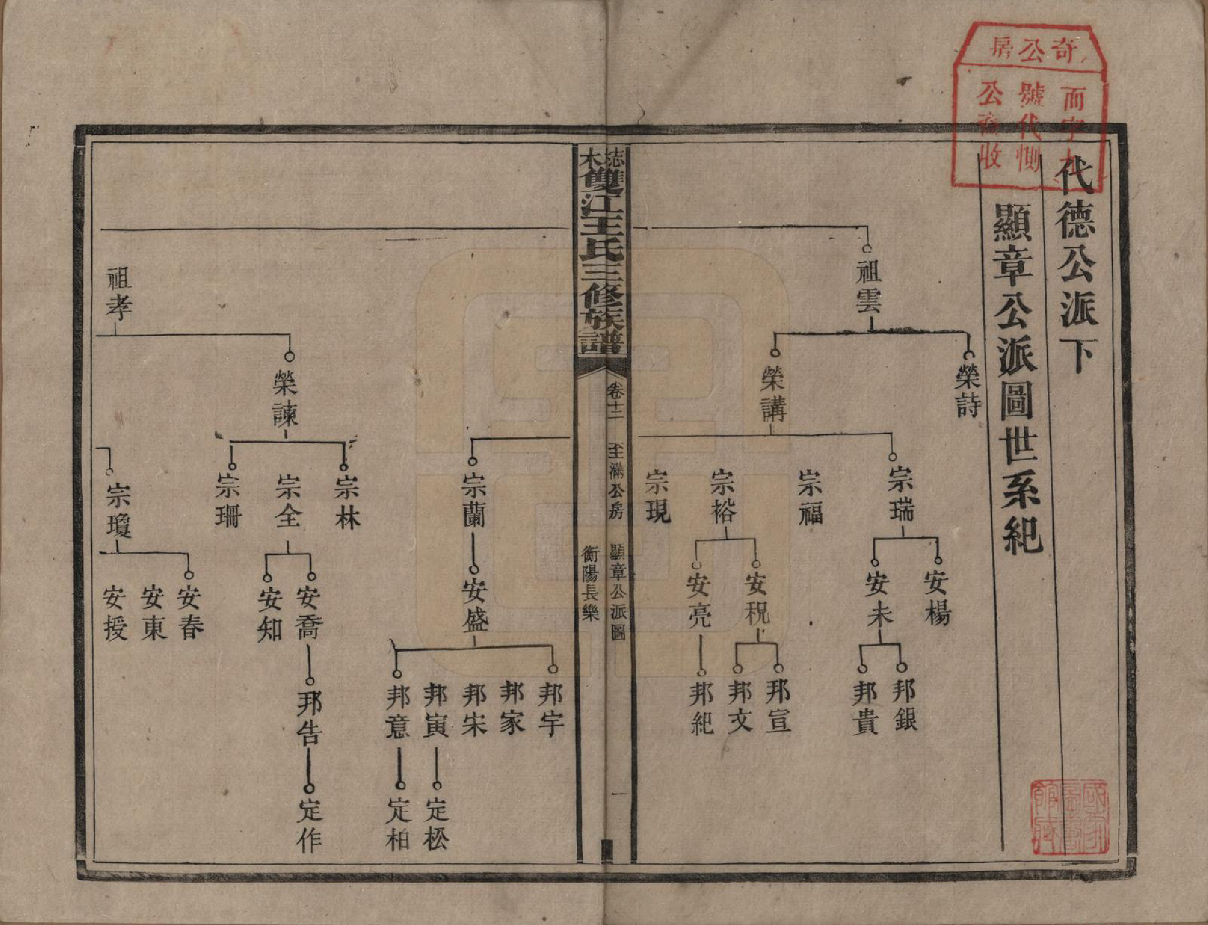 GTJP1571.王.湖南湘潭.梽木双江王氏三修族谱.民国元年（1912）_012.pdf_第1页