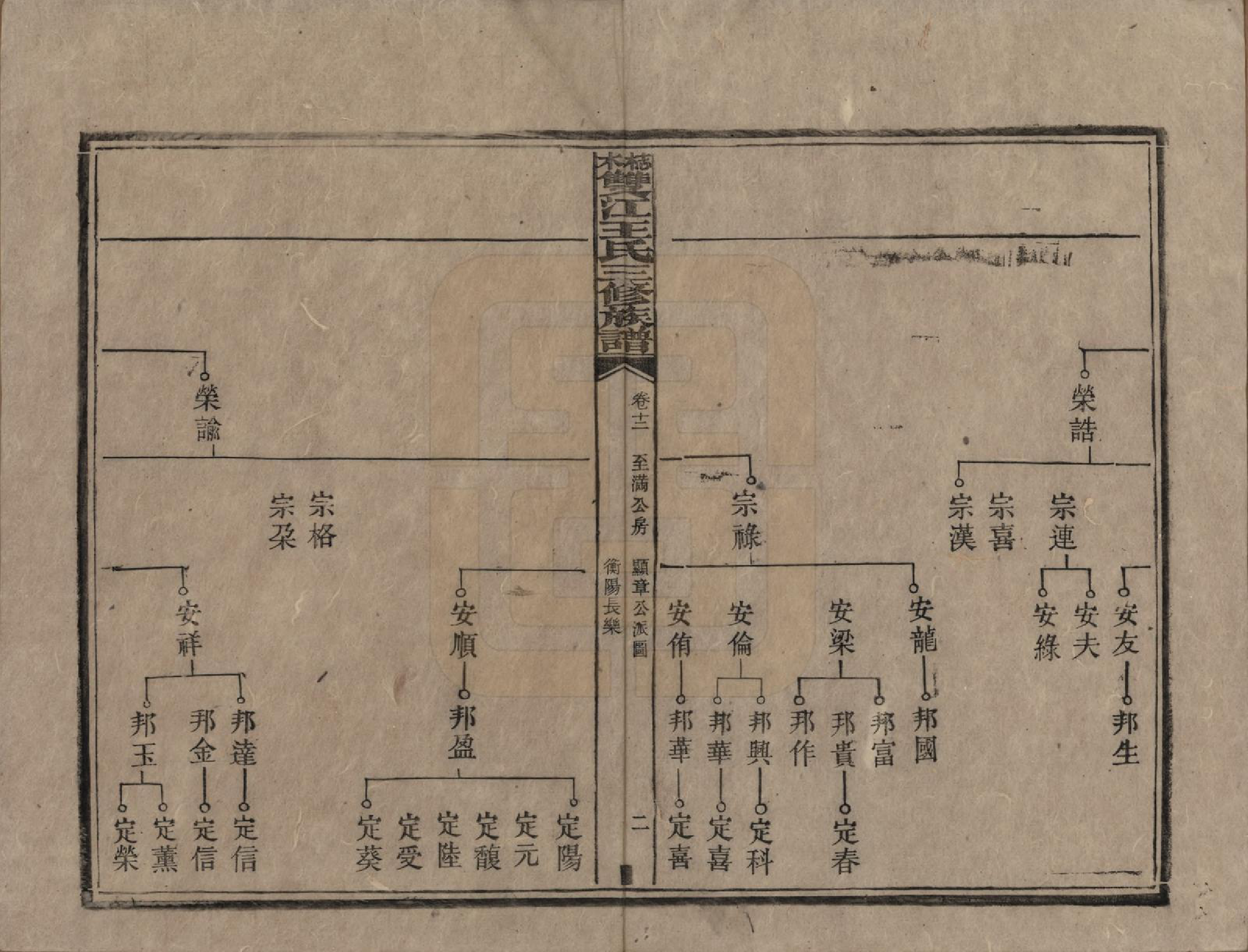 GTJP1571.王.湖南湘潭.梽木双江王氏三修族谱.民国元年（1912）_012.pdf_第2页