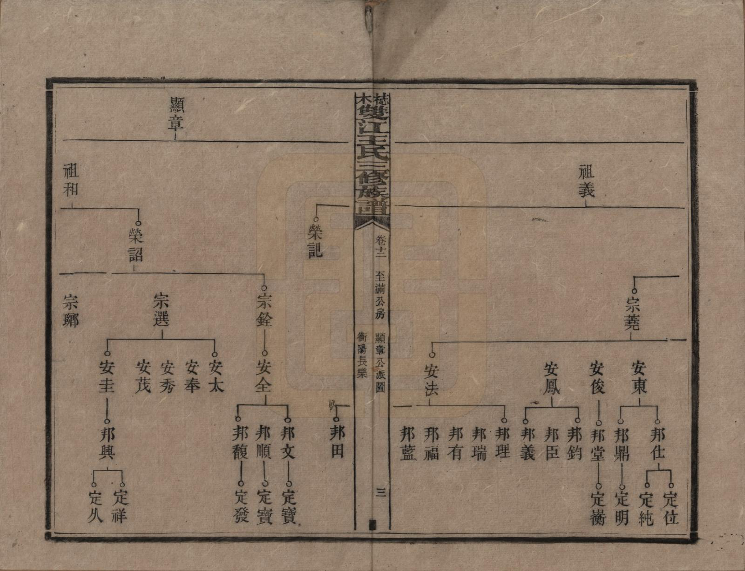 GTJP1571.王.湖南湘潭.梽木双江王氏三修族谱.民国元年（1912）_012.pdf_第3页