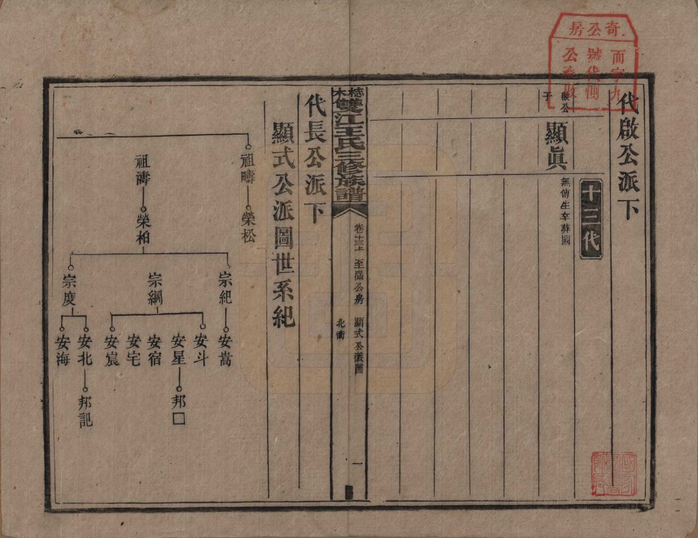 GTJP1571.王.湖南湘潭.梽木双江王氏三修族谱.民国元年（1912）_013.pdf_第1页