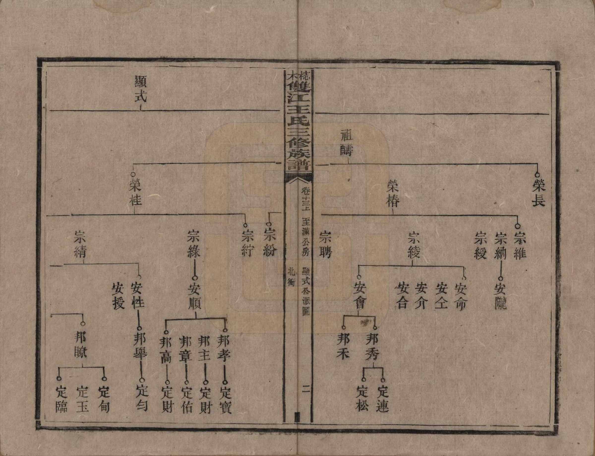 GTJP1571.王.湖南湘潭.梽木双江王氏三修族谱.民国元年（1912）_013.pdf_第2页