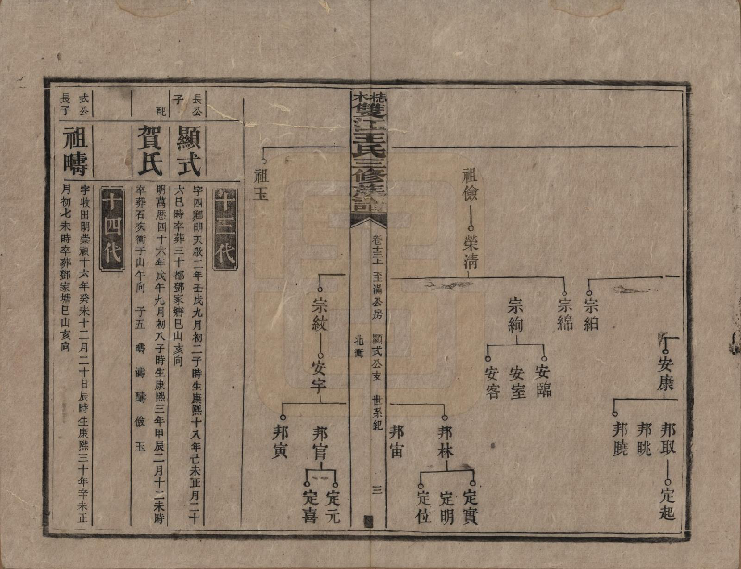 GTJP1571.王.湖南湘潭.梽木双江王氏三修族谱.民国元年（1912）_013.pdf_第3页