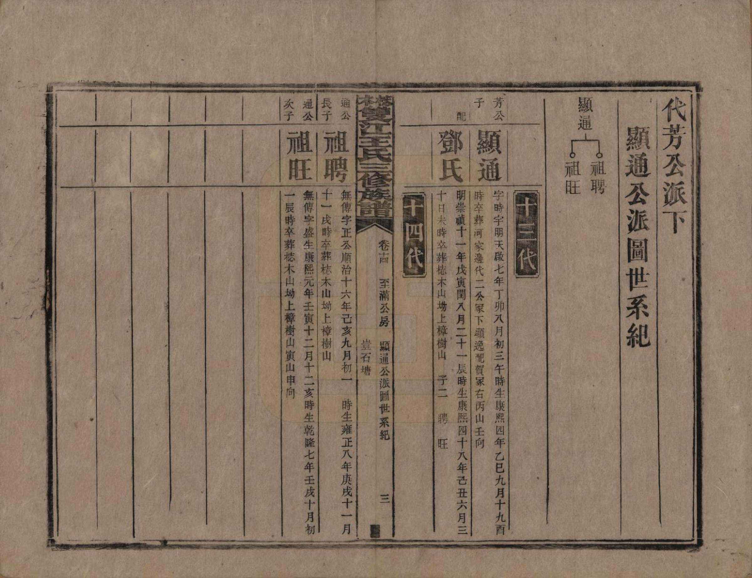 GTJP1571.王.湖南湘潭.梽木双江王氏三修族谱.民国元年（1912）_014.pdf_第3页