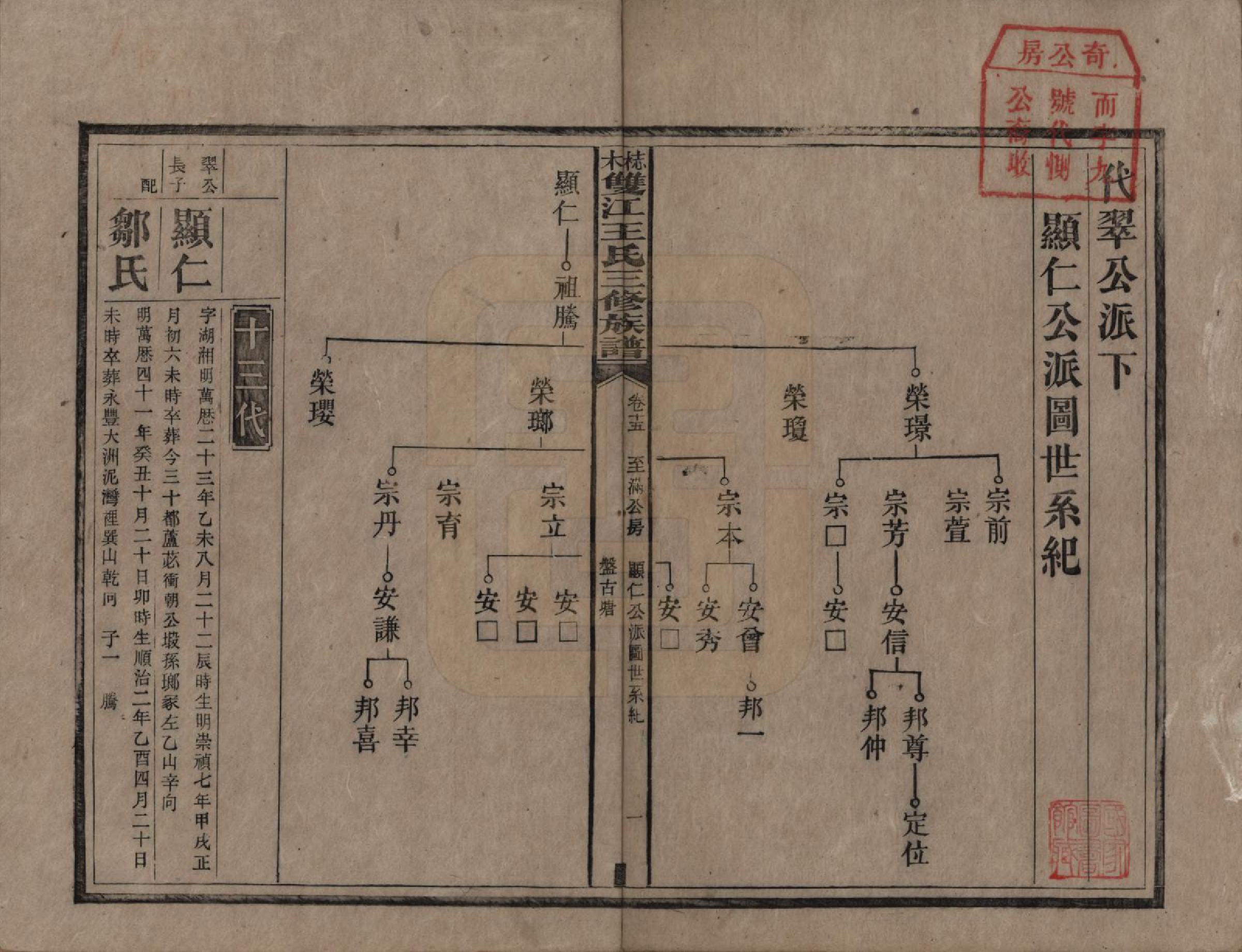 GTJP1571.王.湖南湘潭.梽木双江王氏三修族谱.民国元年（1912）_015.pdf_第1页