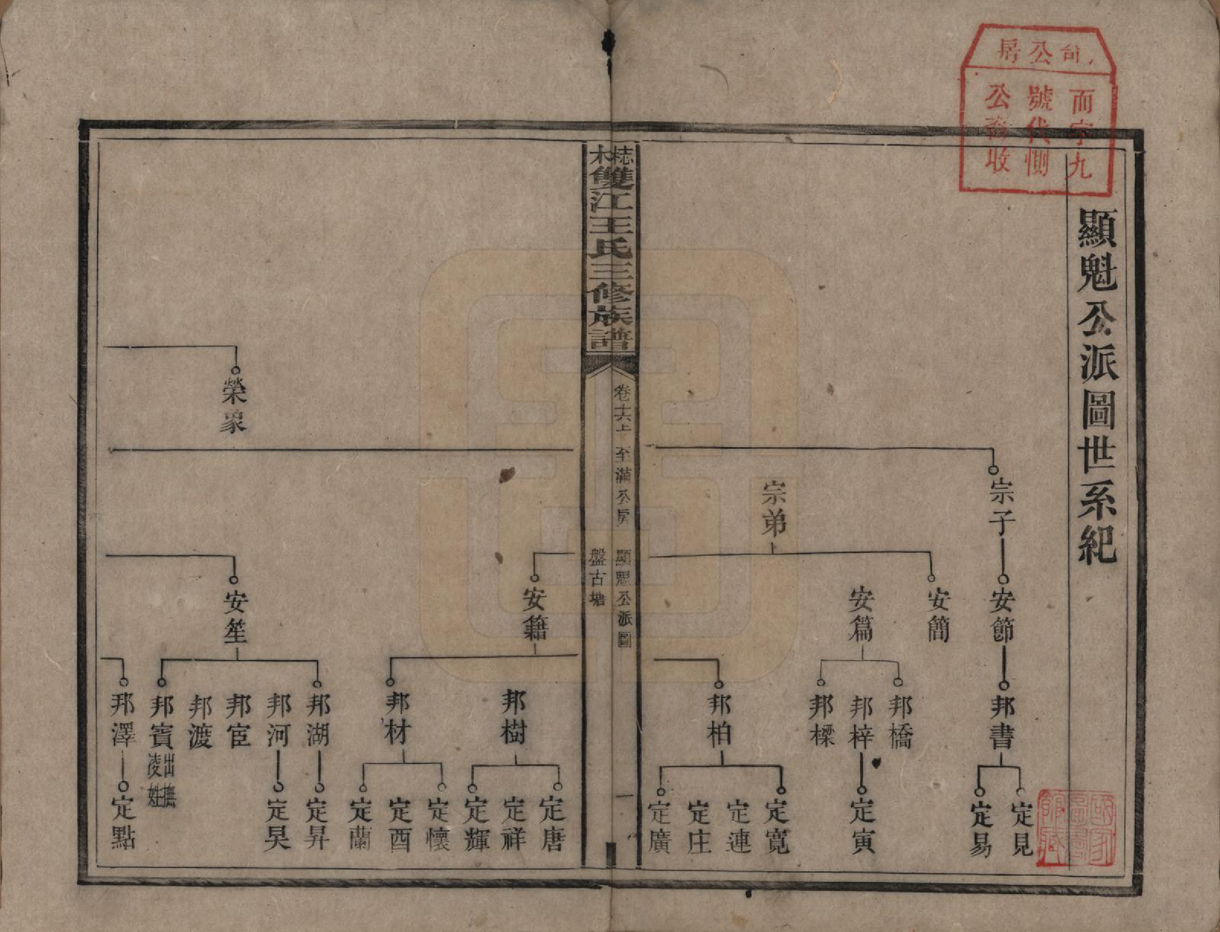 GTJP1571.王.湖南湘潭.梽木双江王氏三修族谱.民国元年（1912）_016.pdf_第1页