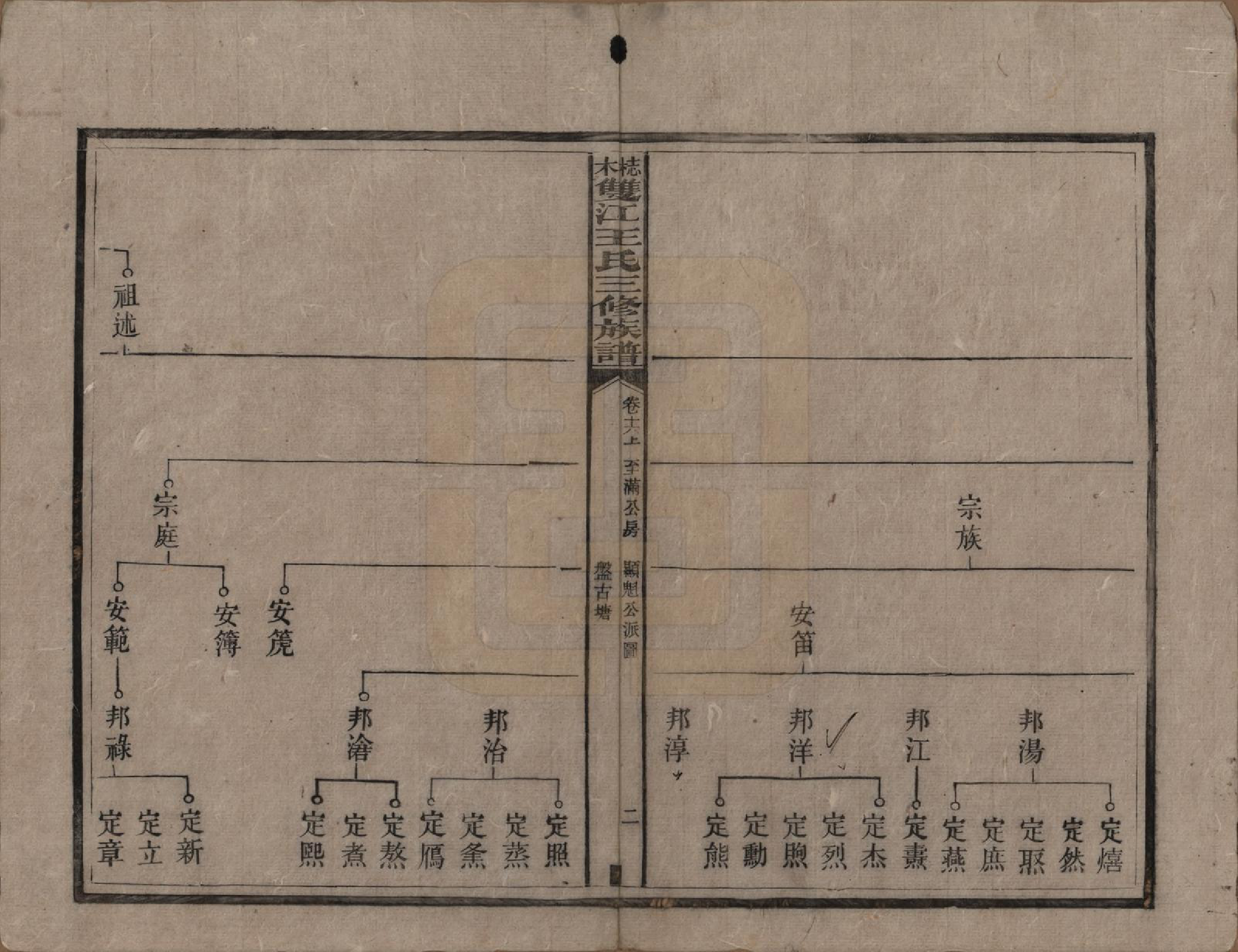 GTJP1571.王.湖南湘潭.梽木双江王氏三修族谱.民国元年（1912）_016.pdf_第2页