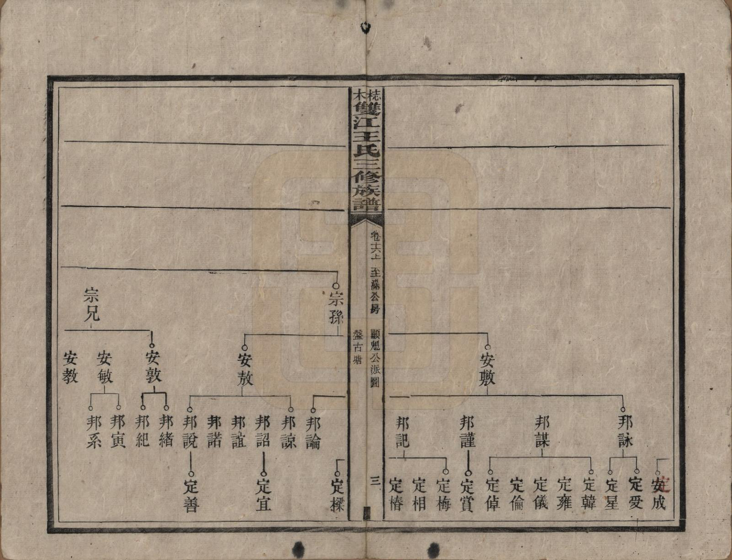 GTJP1571.王.湖南湘潭.梽木双江王氏三修族谱.民国元年（1912）_016.pdf_第3页