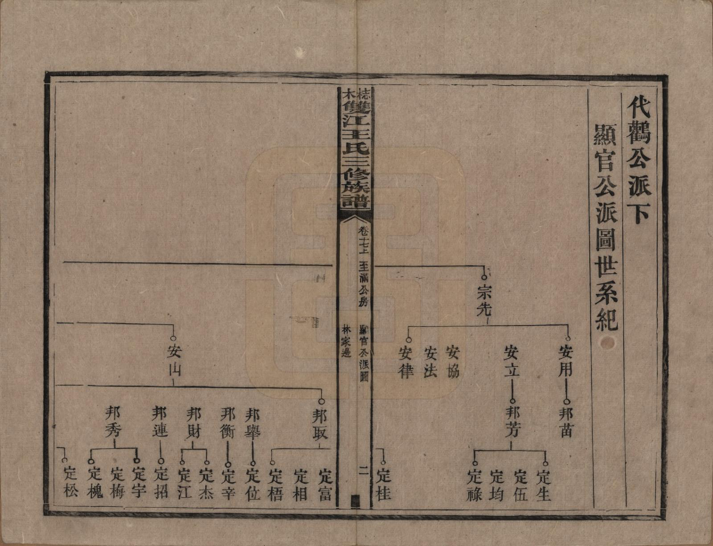 GTJP1571.王.湖南湘潭.梽木双江王氏三修族谱.民国元年（1912）_017.pdf_第2页