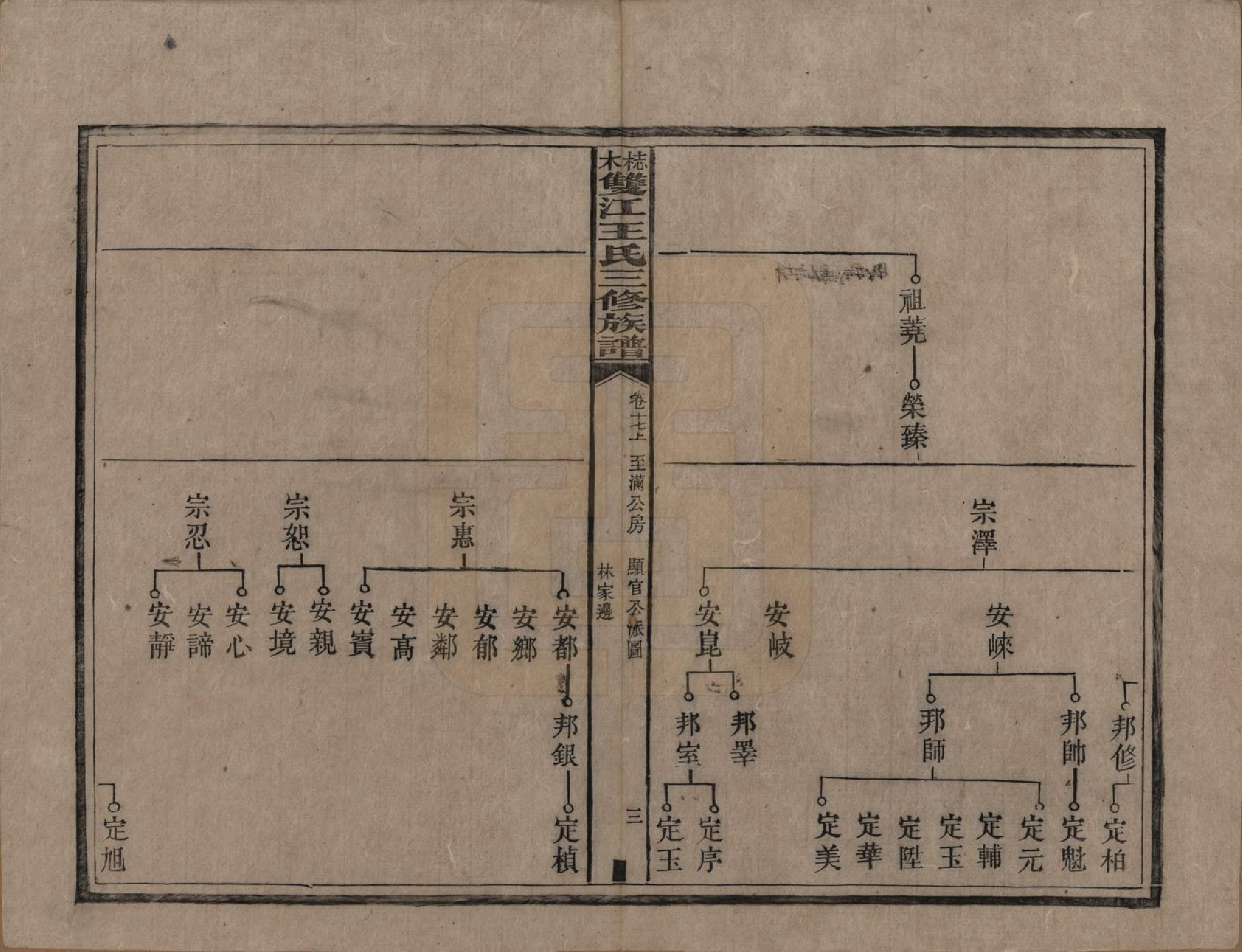 GTJP1571.王.湖南湘潭.梽木双江王氏三修族谱.民国元年（1912）_017.pdf_第3页