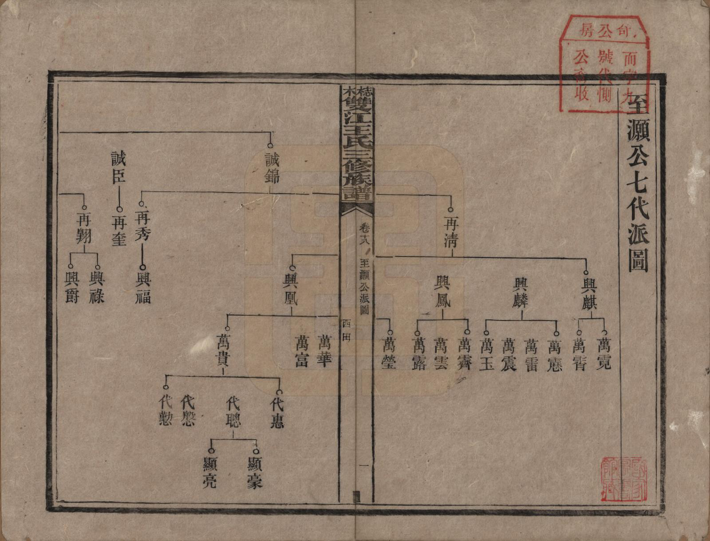 GTJP1571.王.湖南湘潭.梽木双江王氏三修族谱.民国元年（1912）_018.pdf_第1页