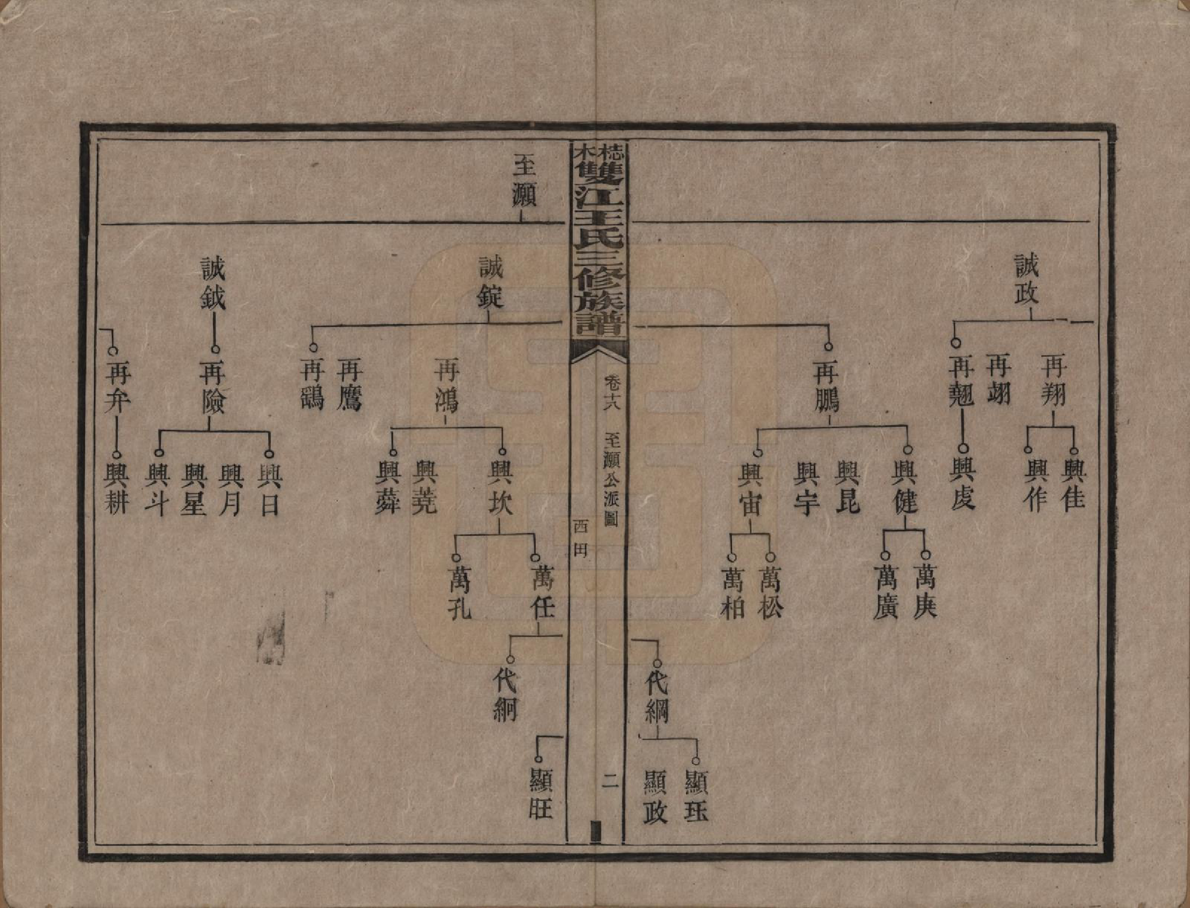 GTJP1571.王.湖南湘潭.梽木双江王氏三修族谱.民国元年（1912）_018.pdf_第2页