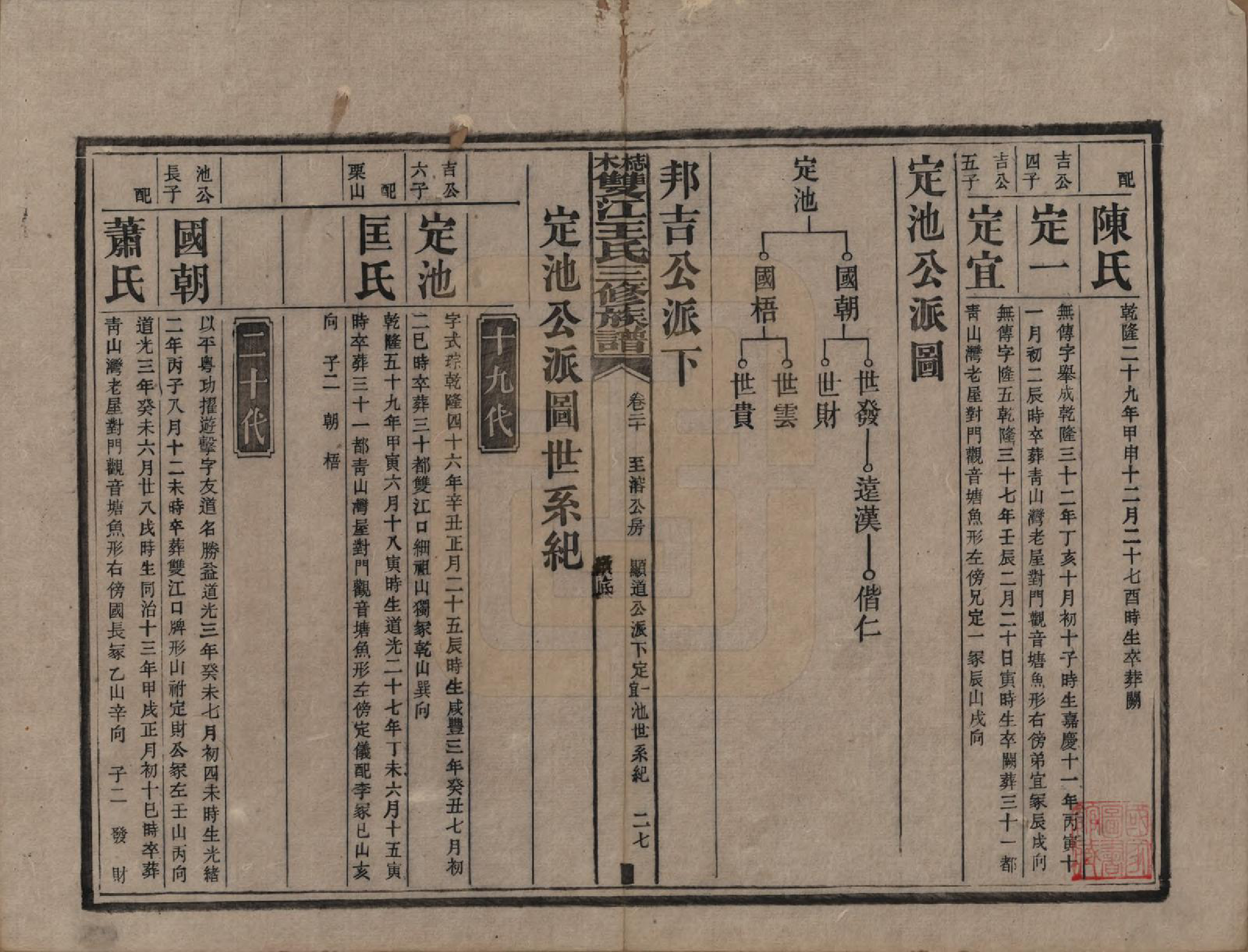 GTJP1571.王.湖南湘潭.梽木双江王氏三修族谱.民国元年（1912）_020.pdf_第1页