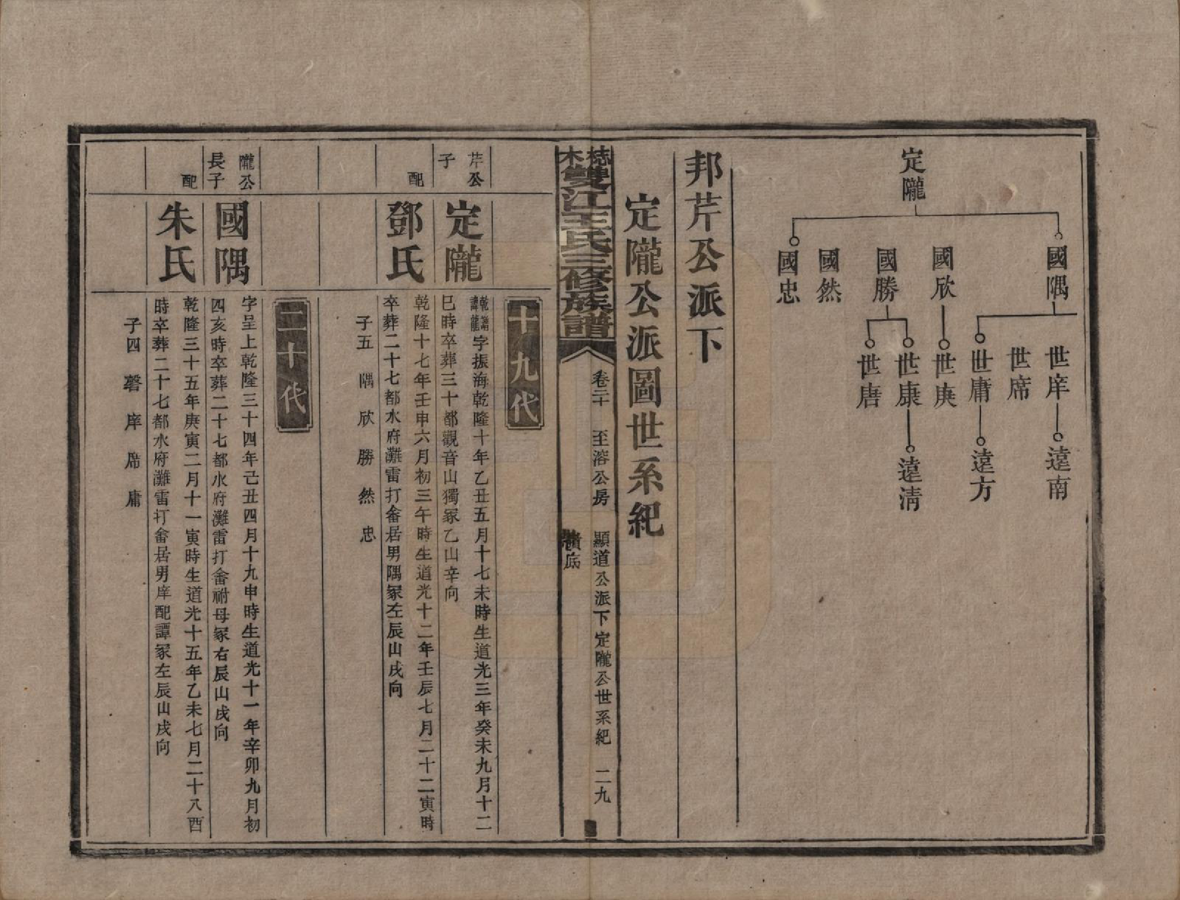 GTJP1571.王.湖南湘潭.梽木双江王氏三修族谱.民国元年（1912）_020.pdf_第3页