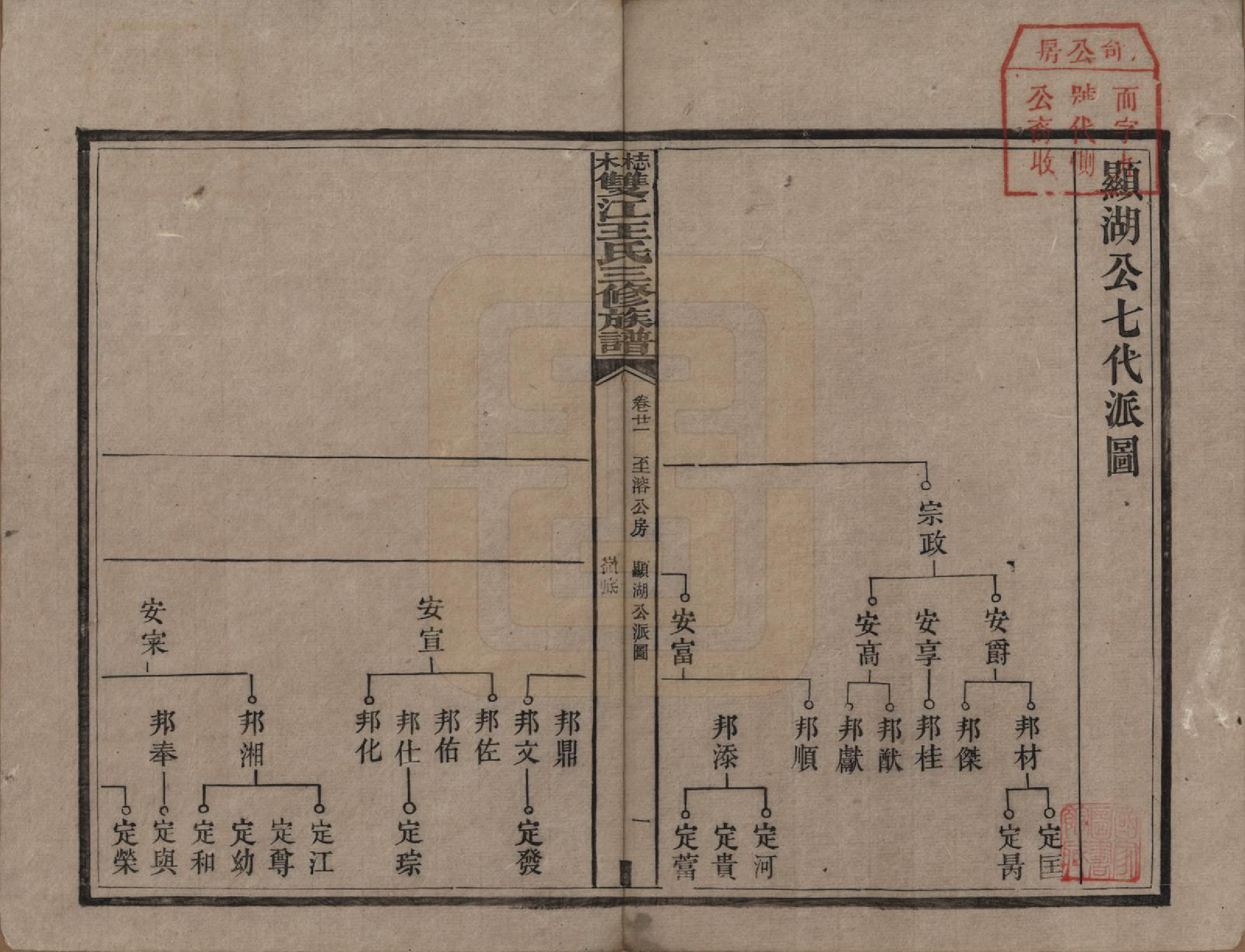 GTJP1571.王.湖南湘潭.梽木双江王氏三修族谱.民国元年（1912）_021.pdf_第1页