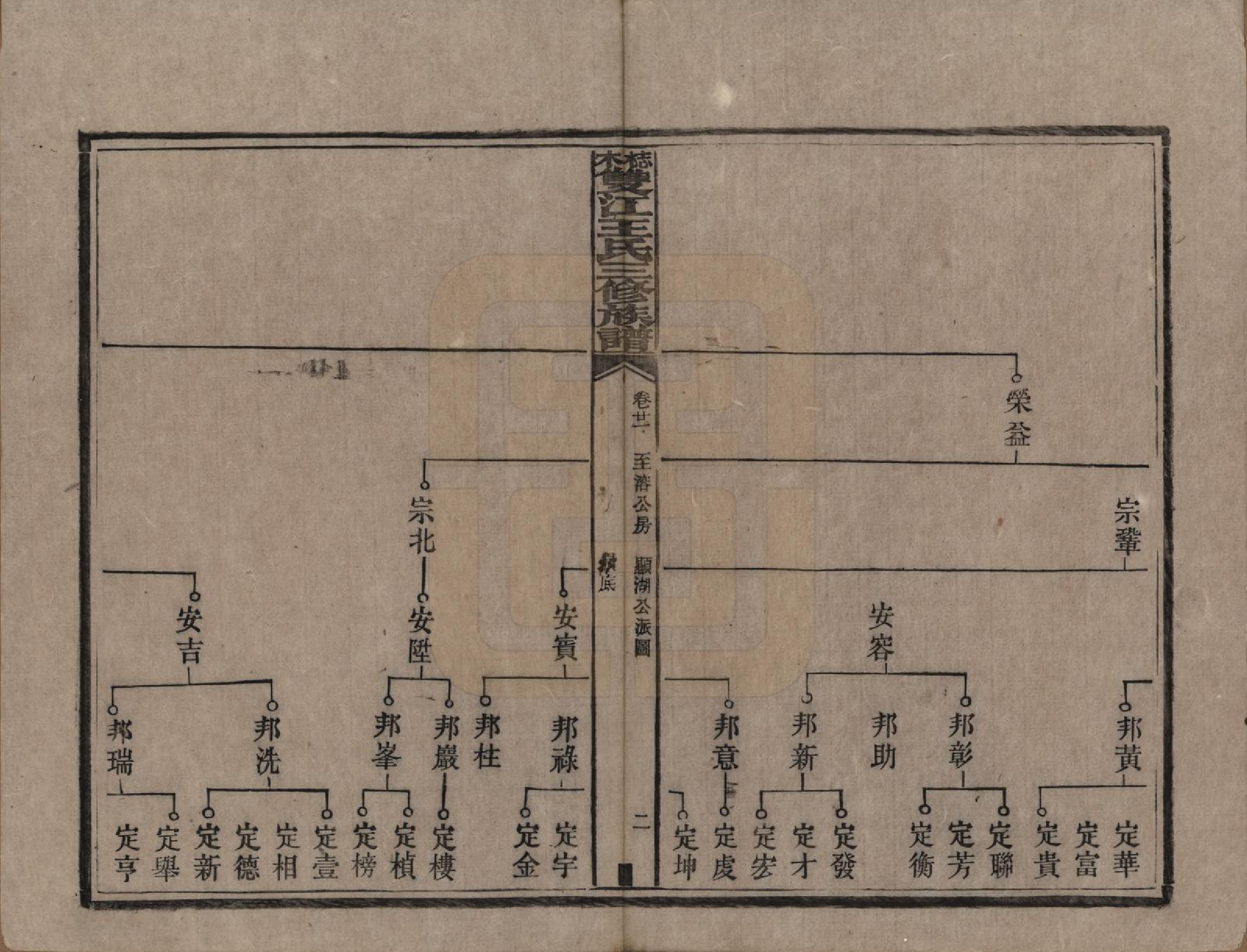 GTJP1571.王.湖南湘潭.梽木双江王氏三修族谱.民国元年（1912）_021.pdf_第2页