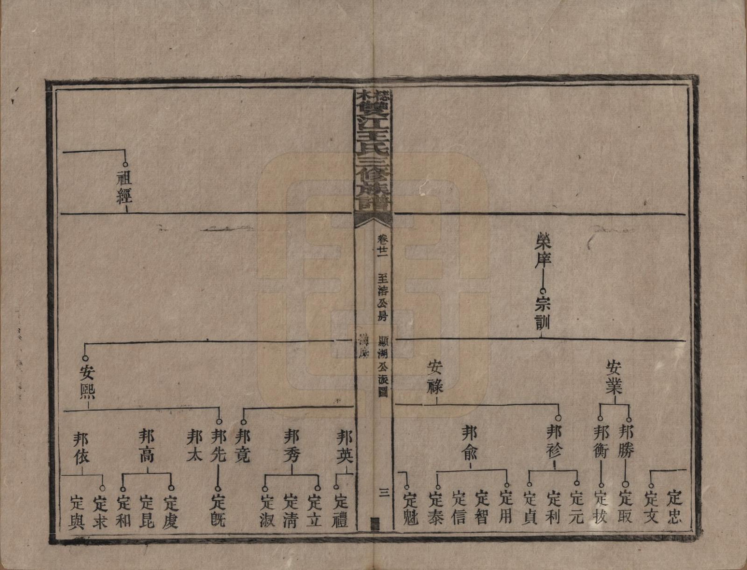 GTJP1571.王.湖南湘潭.梽木双江王氏三修族谱.民国元年（1912）_021.pdf_第3页