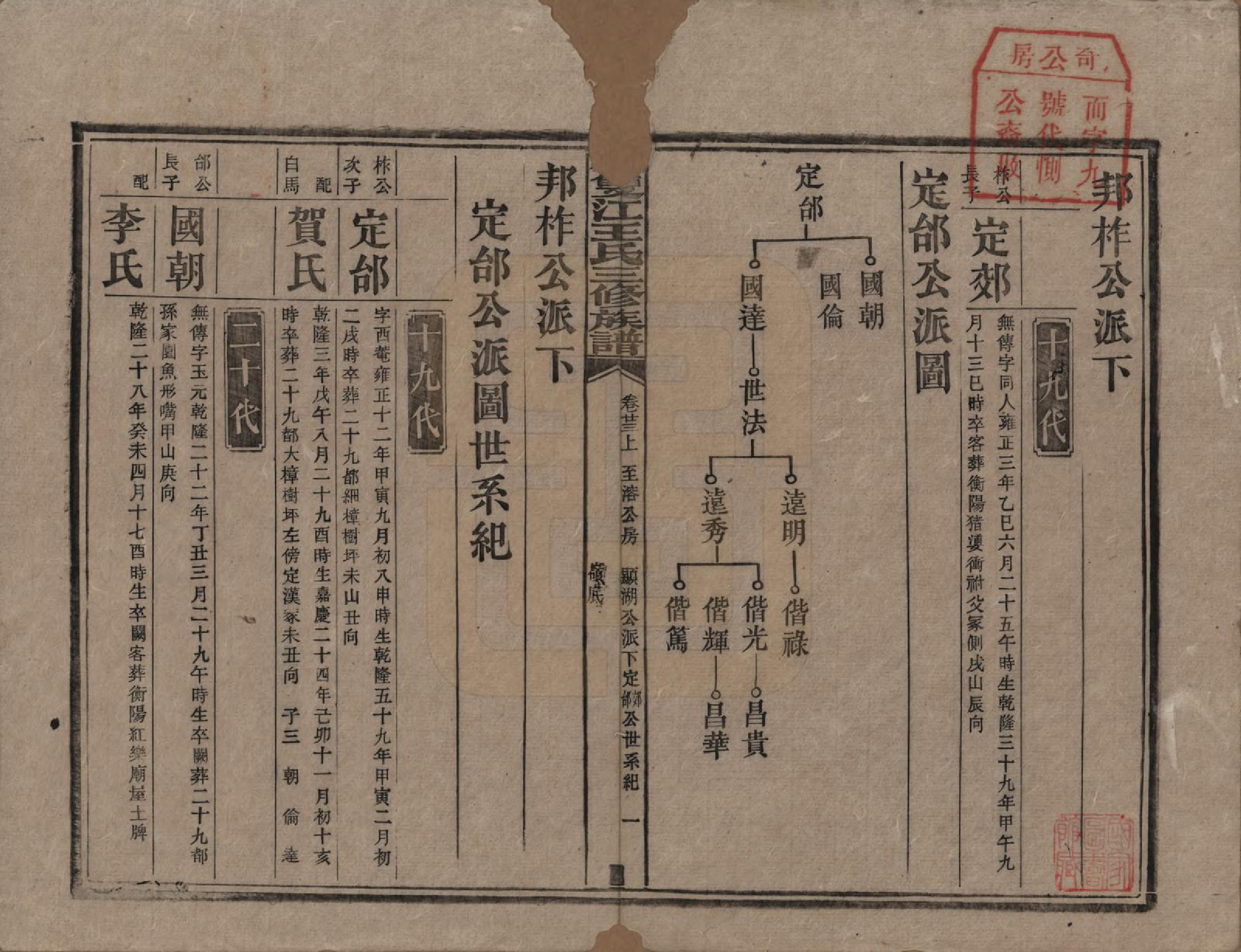 GTJP1571.王.湖南湘潭.梽木双江王氏三修族谱.民国元年（1912）_023.pdf_第1页