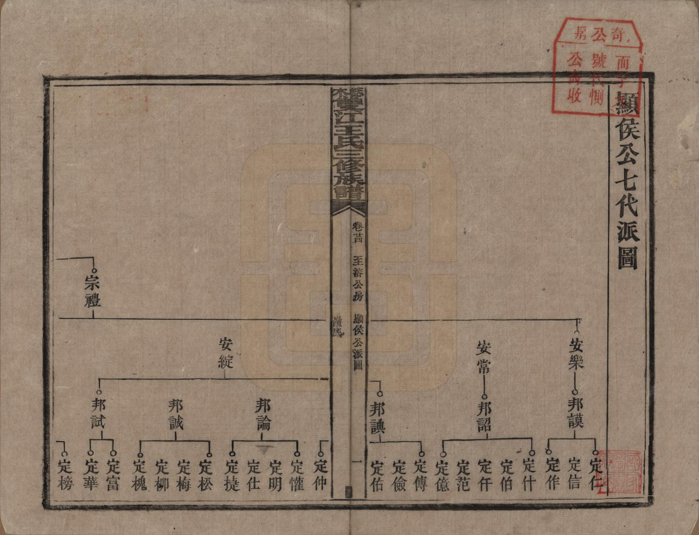 GTJP1571.王.湖南湘潭.梽木双江王氏三修族谱.民国元年（1912）_024.pdf_第1页