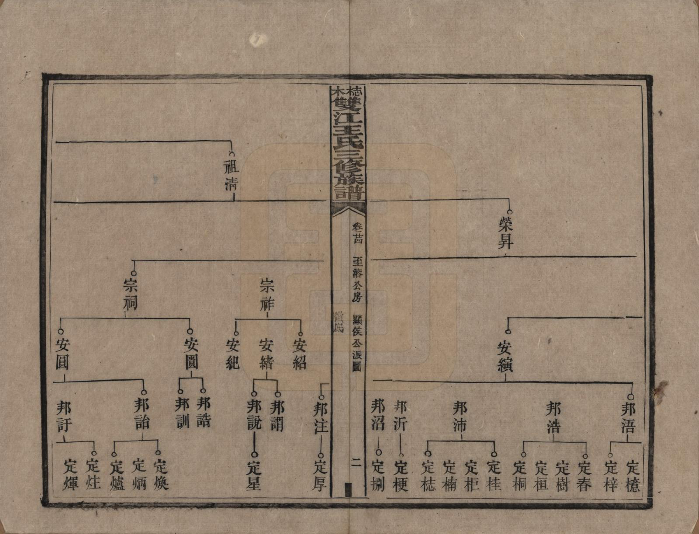 GTJP1571.王.湖南湘潭.梽木双江王氏三修族谱.民国元年（1912）_024.pdf_第2页