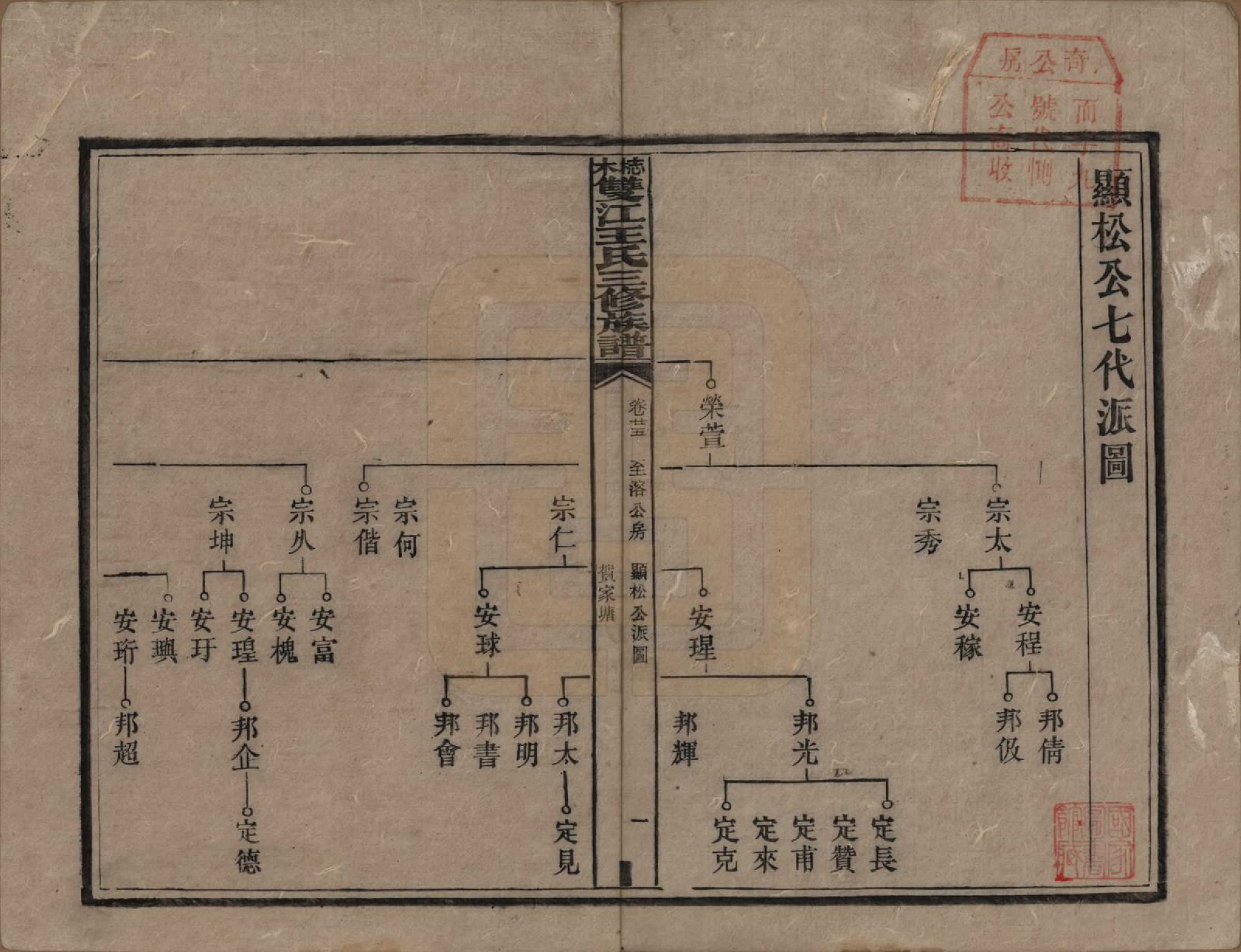 GTJP1571.王.湖南湘潭.梽木双江王氏三修族谱.民国元年（1912）_025.pdf_第1页