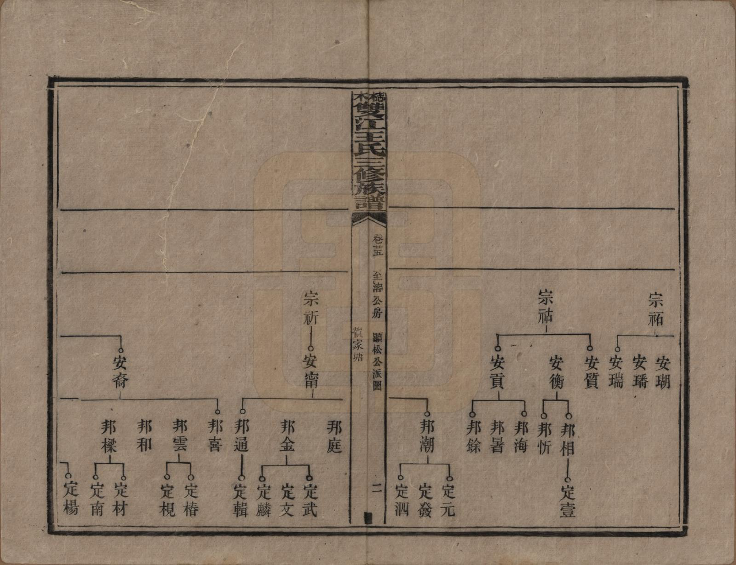 GTJP1571.王.湖南湘潭.梽木双江王氏三修族谱.民国元年（1912）_025.pdf_第2页