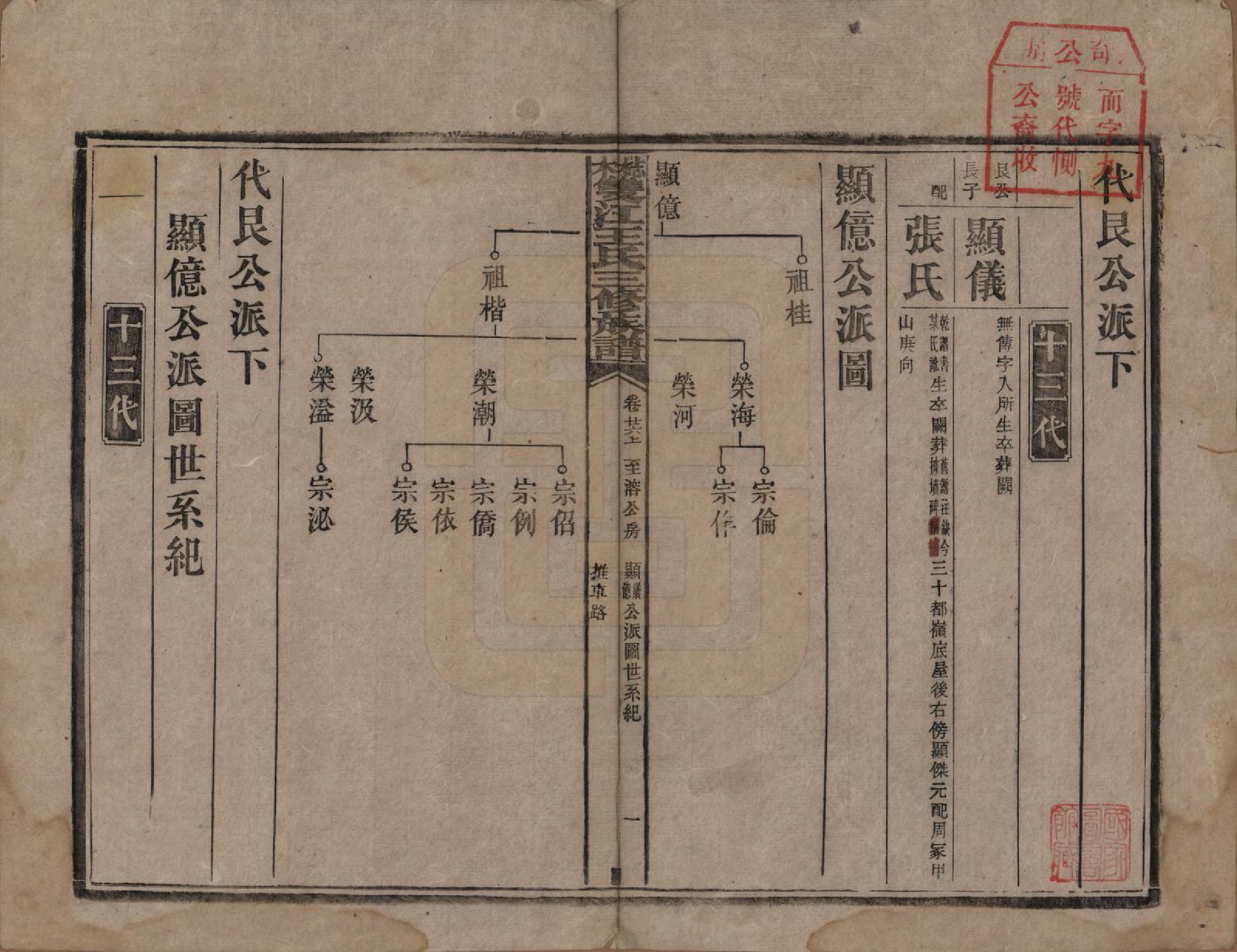 GTJP1571.王.湖南湘潭.梽木双江王氏三修族谱.民国元年（1912）_026.pdf_第1页