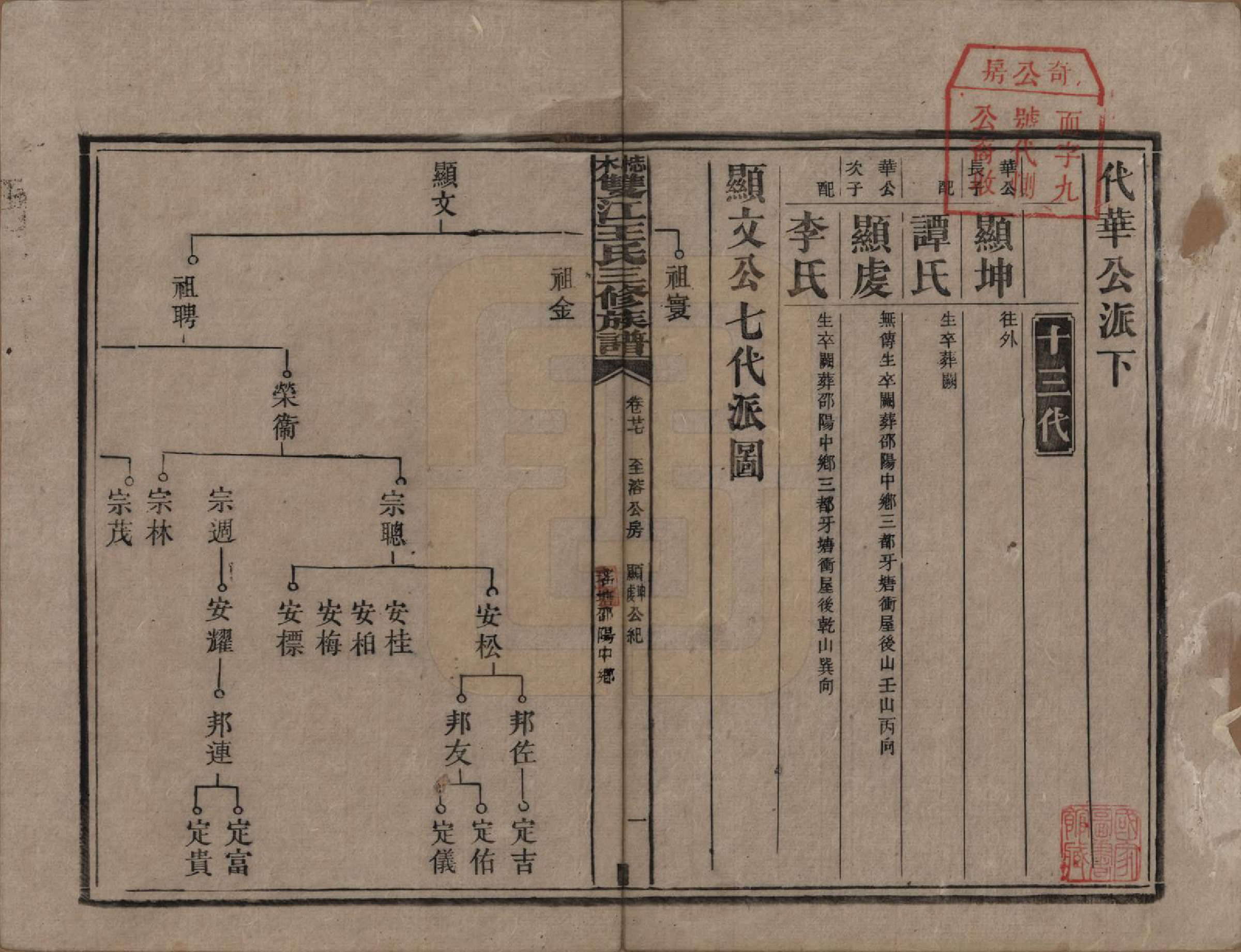 GTJP1571.王.湖南湘潭.梽木双江王氏三修族谱.民国元年（1912）_027.pdf_第1页