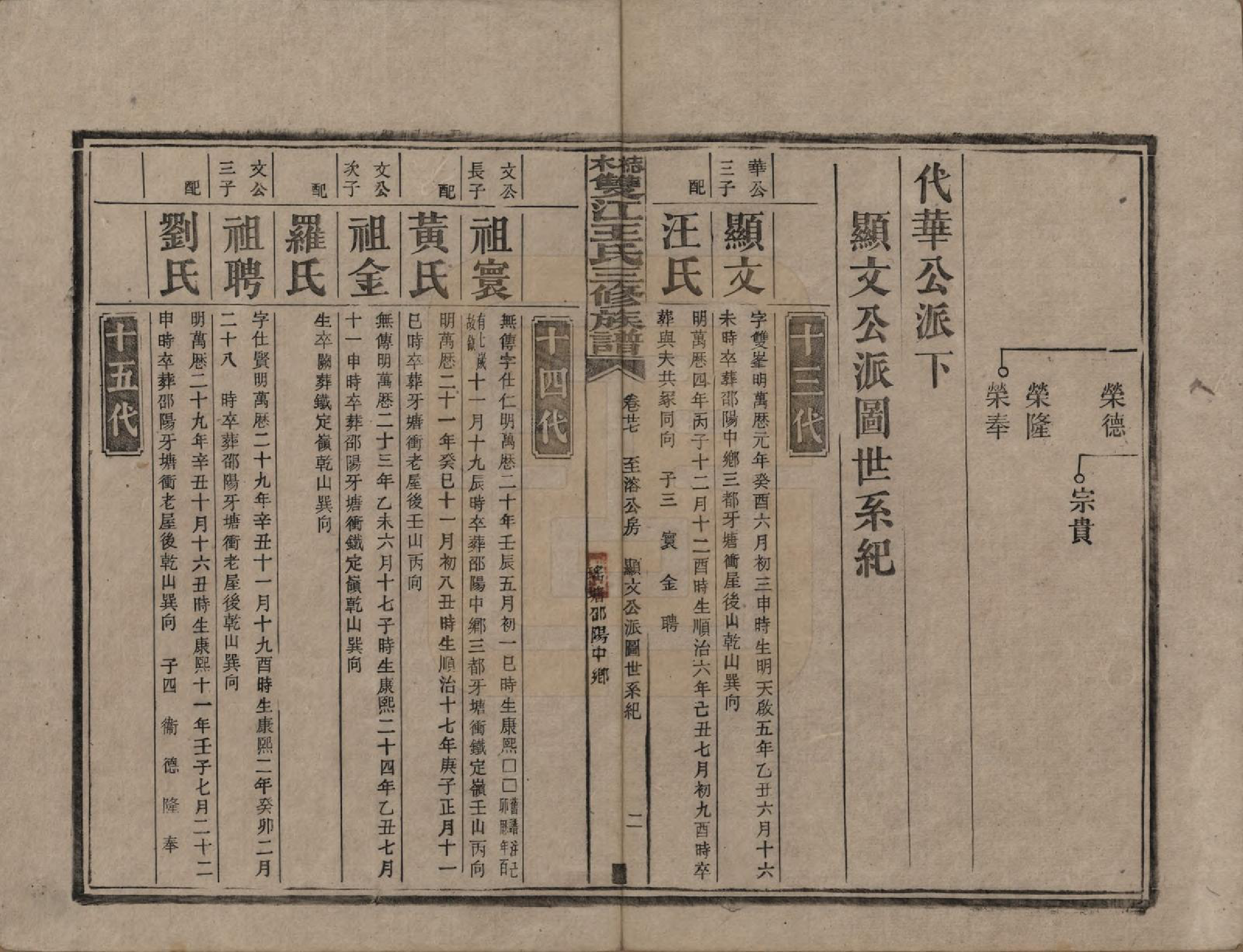 GTJP1571.王.湖南湘潭.梽木双江王氏三修族谱.民国元年（1912）_027.pdf_第2页