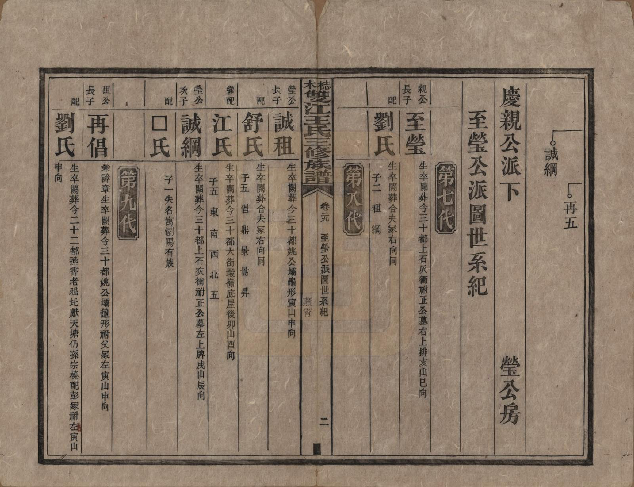 GTJP1571.王.湖南湘潭.梽木双江王氏三修族谱.民国元年（1912）_029.pdf_第2页