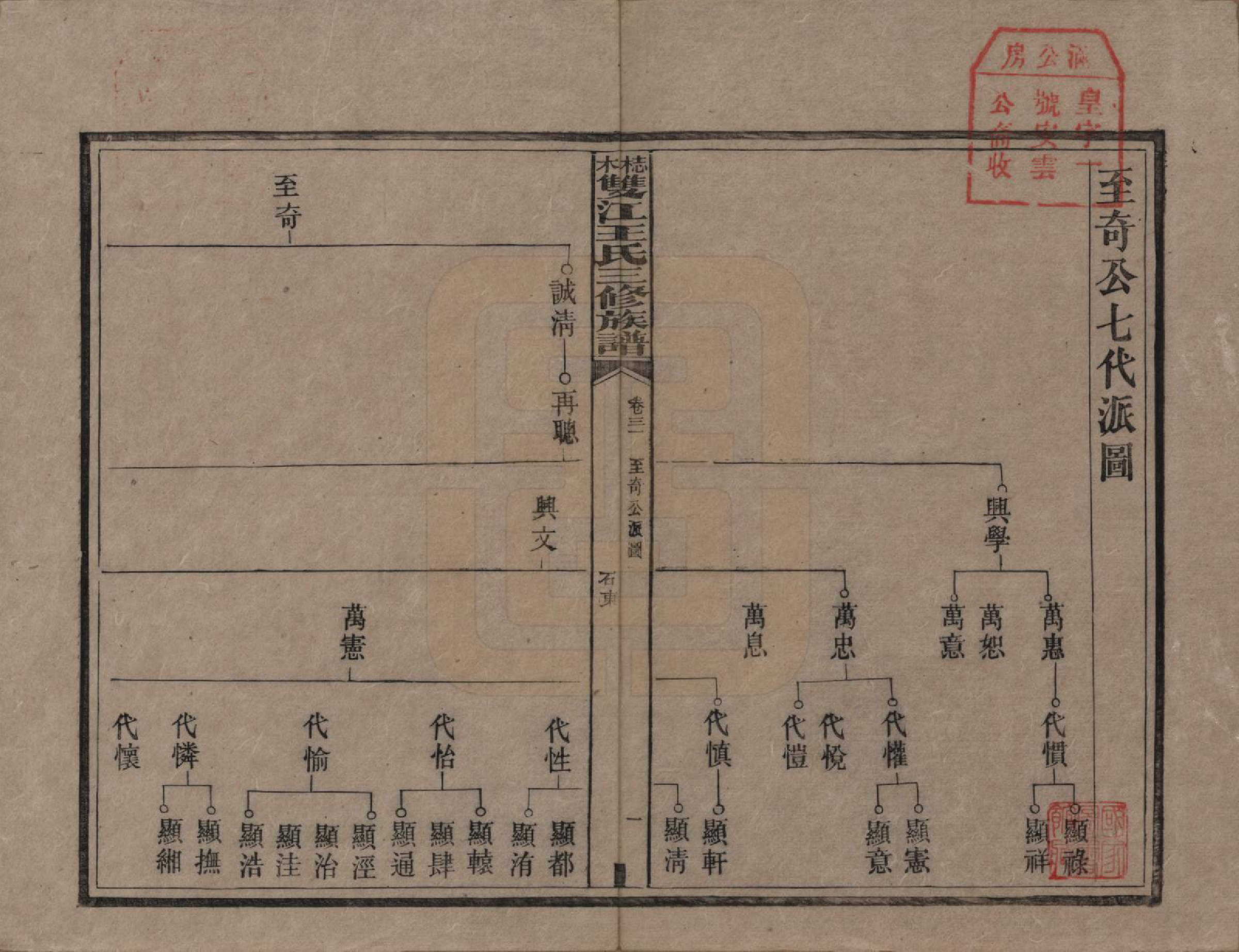 GTJP1571.王.湖南湘潭.梽木双江王氏三修族谱.民国元年（1912）_031.pdf_第1页