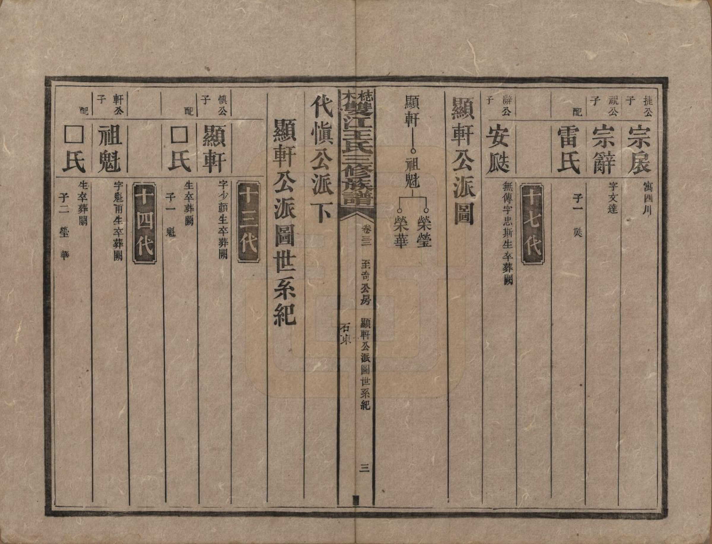 GTJP1571.王.湖南湘潭.梽木双江王氏三修族谱.民国元年（1912）_032.pdf_第3页