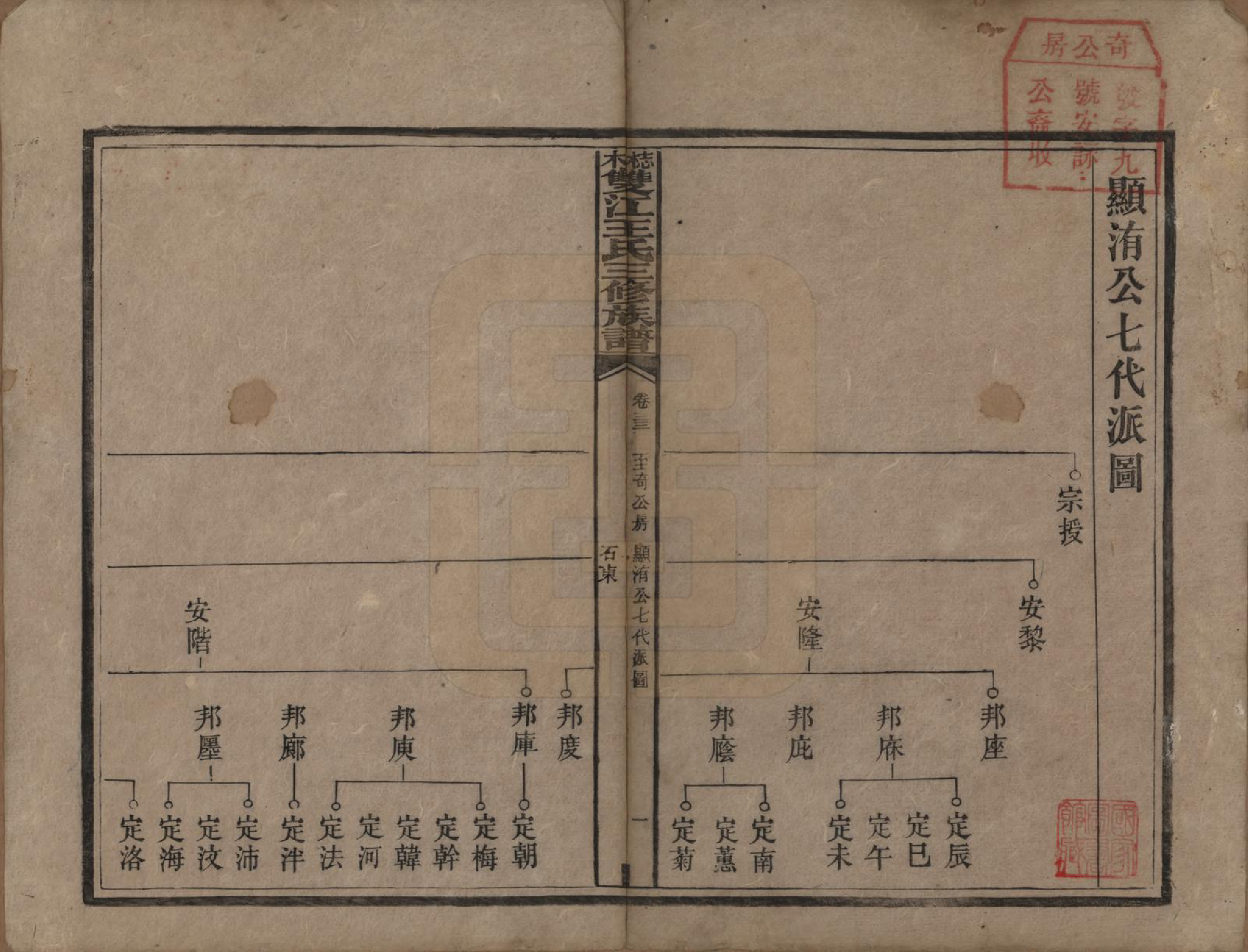 GTJP1571.王.湖南湘潭.梽木双江王氏三修族谱.民国元年（1912）_033.pdf_第1页