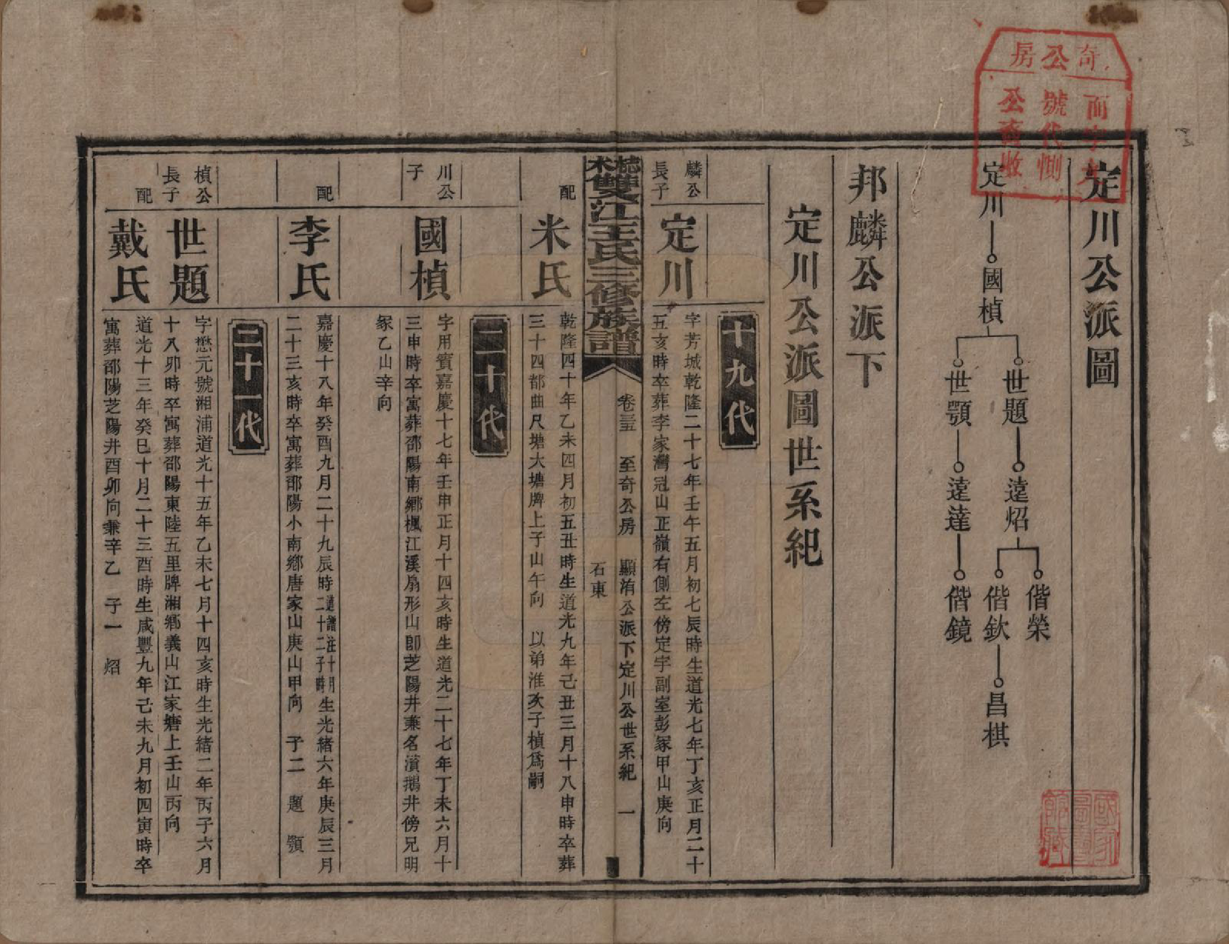 GTJP1571.王.湖南湘潭.梽木双江王氏三修族谱.民国元年（1912）_035.pdf_第1页