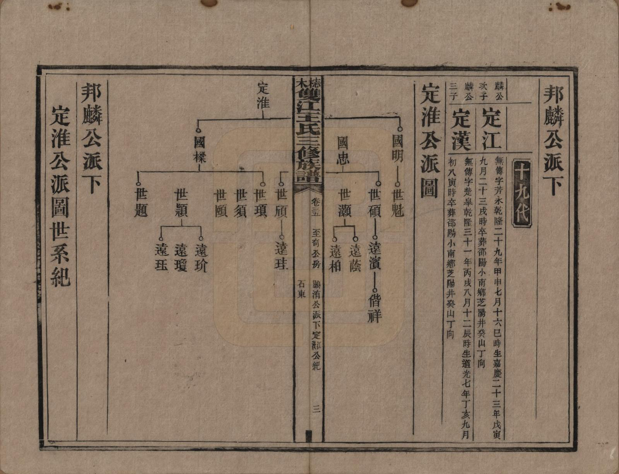 GTJP1571.王.湖南湘潭.梽木双江王氏三修族谱.民国元年（1912）_035.pdf_第3页