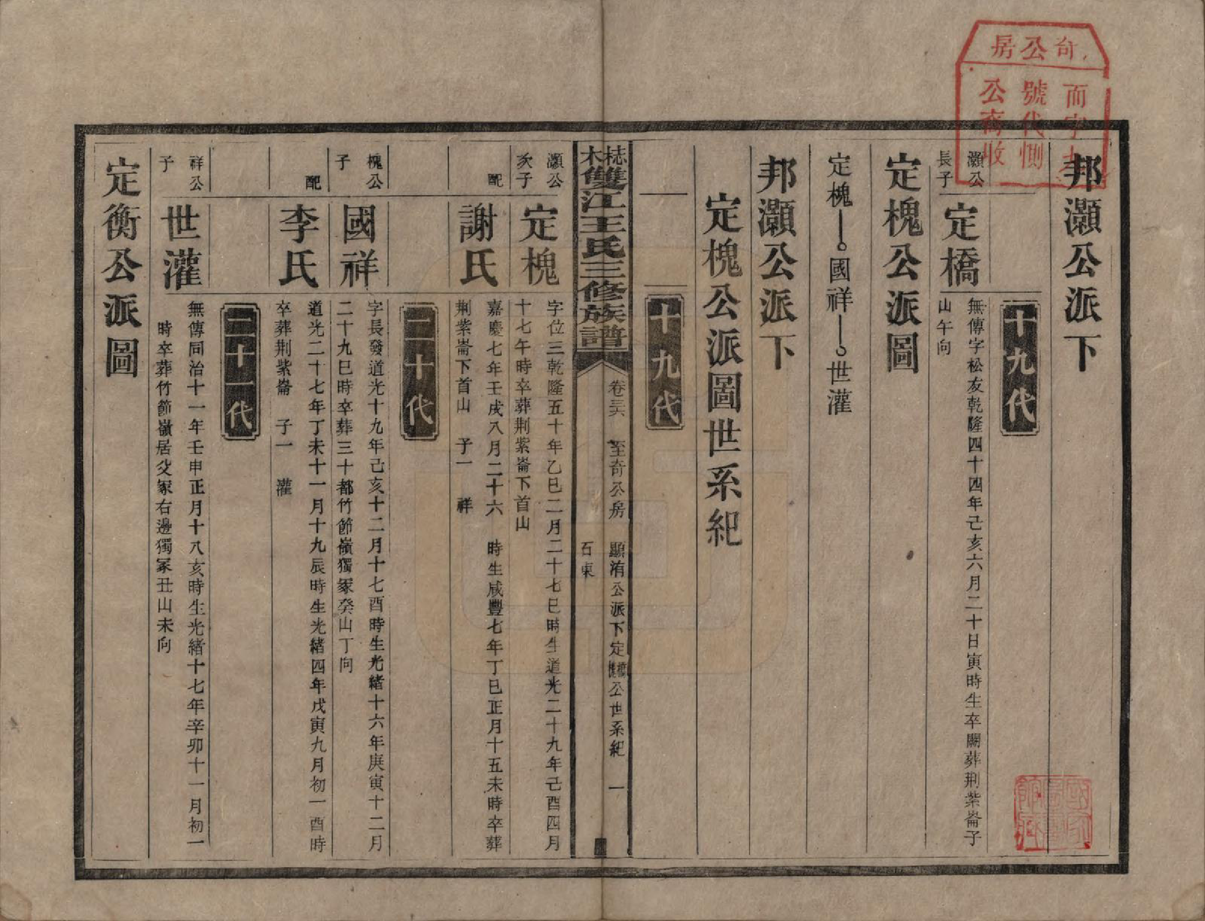 GTJP1571.王.湖南湘潭.梽木双江王氏三修族谱.民国元年（1912）_036.pdf_第1页