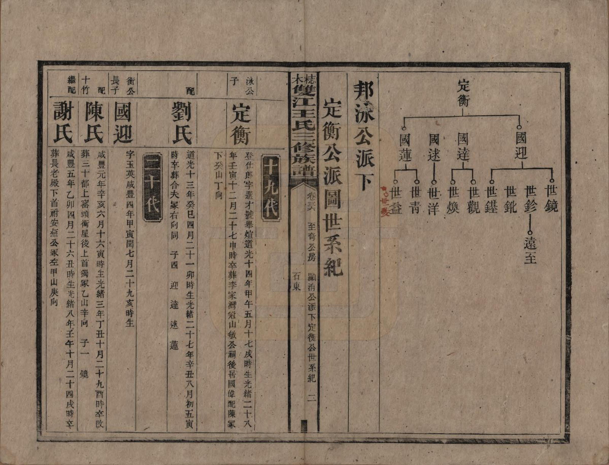 GTJP1571.王.湖南湘潭.梽木双江王氏三修族谱.民国元年（1912）_036.pdf_第2页