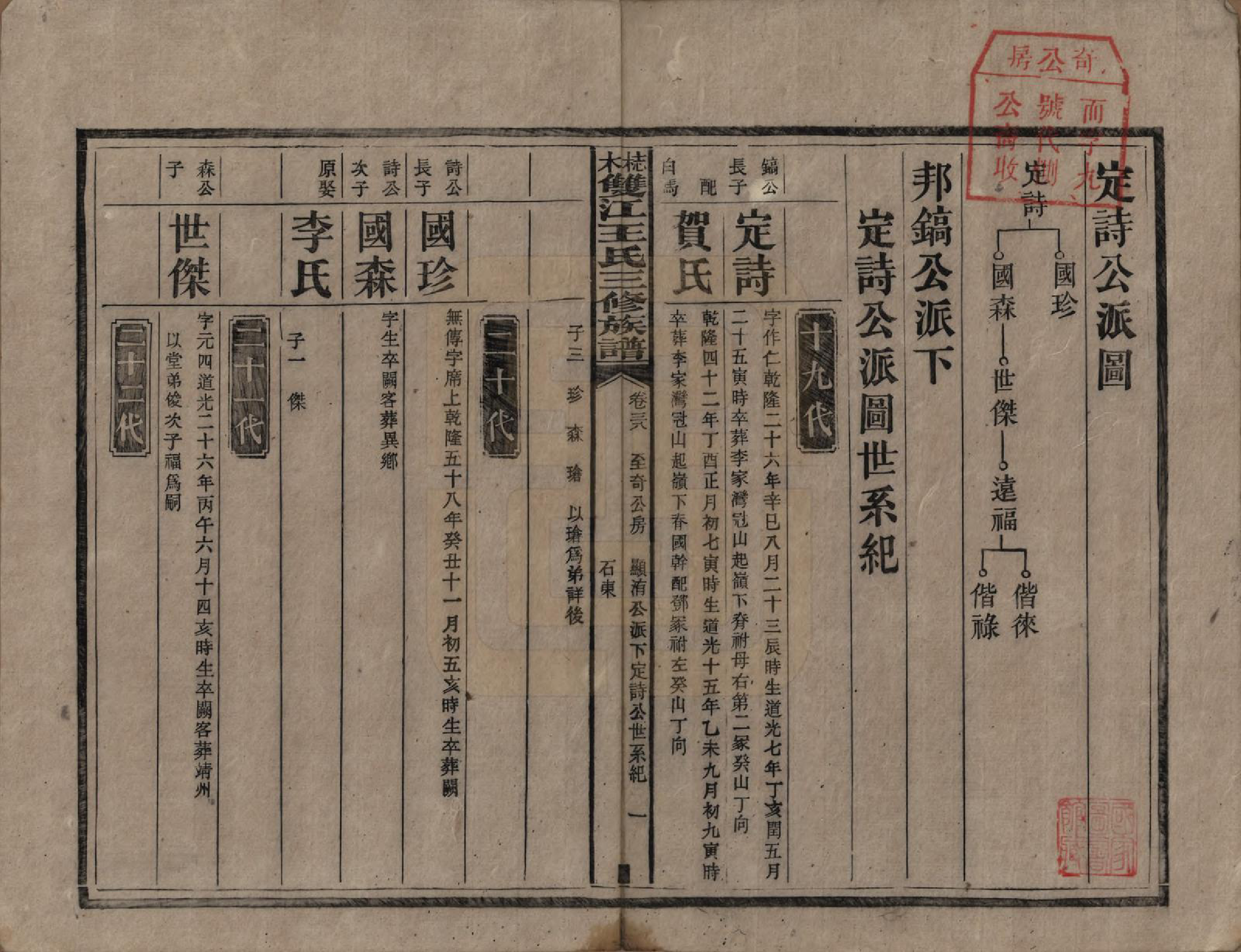 GTJP1571.王.湖南湘潭.梽木双江王氏三修族谱.民国元年（1912）_038.pdf_第1页