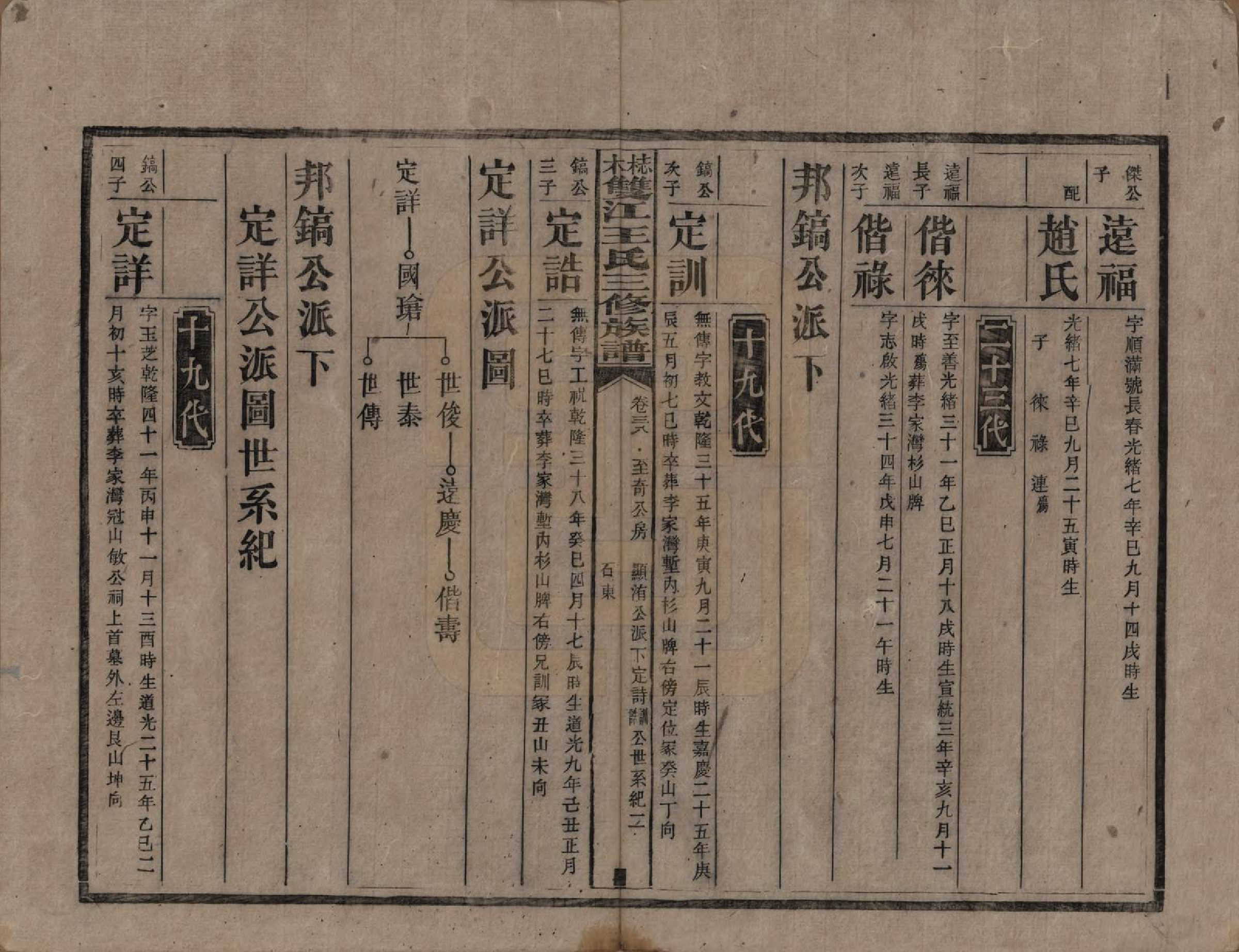 GTJP1571.王.湖南湘潭.梽木双江王氏三修族谱.民国元年（1912）_038.pdf_第2页