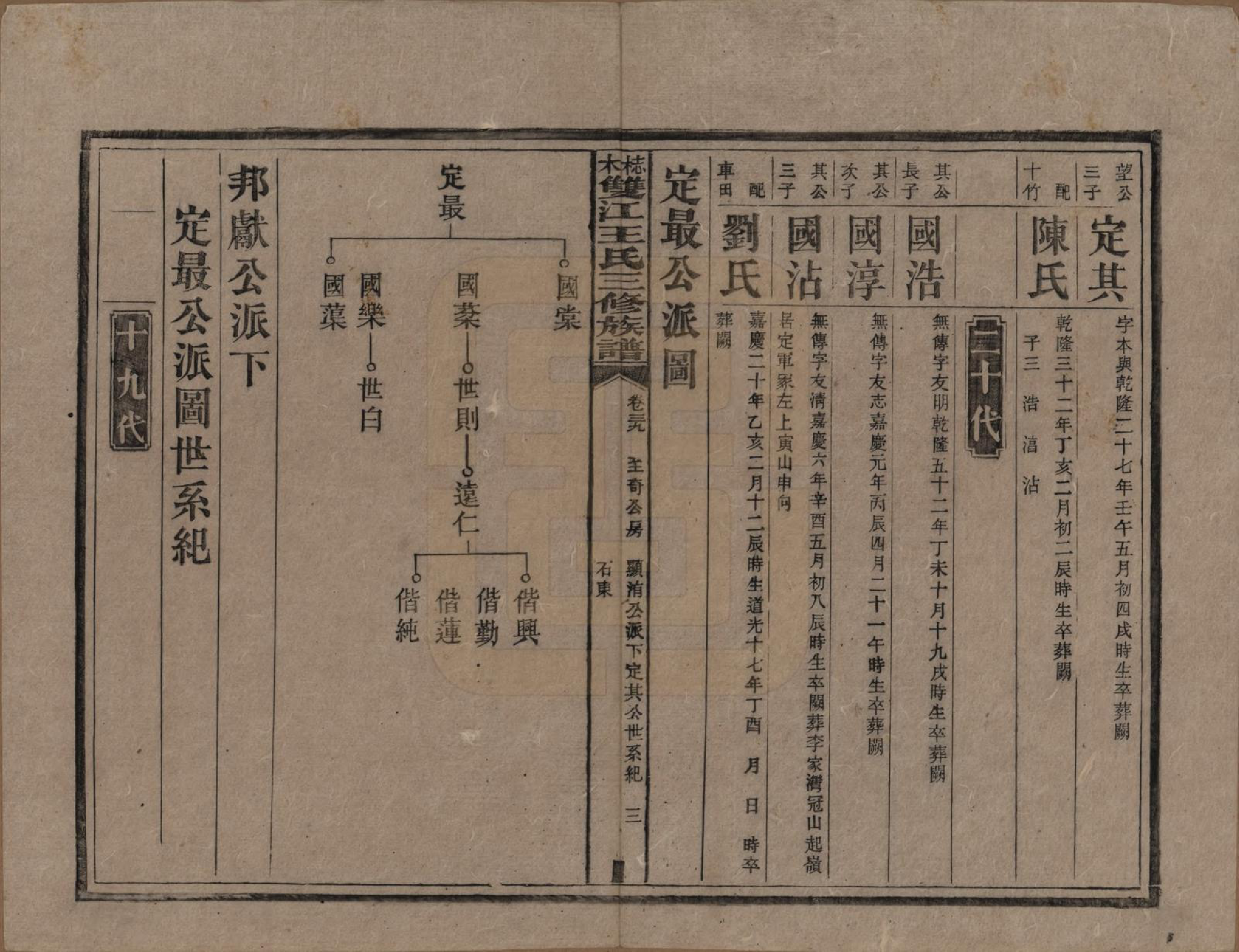 GTJP1571.王.湖南湘潭.梽木双江王氏三修族谱.民国元年（1912）_039.pdf_第3页