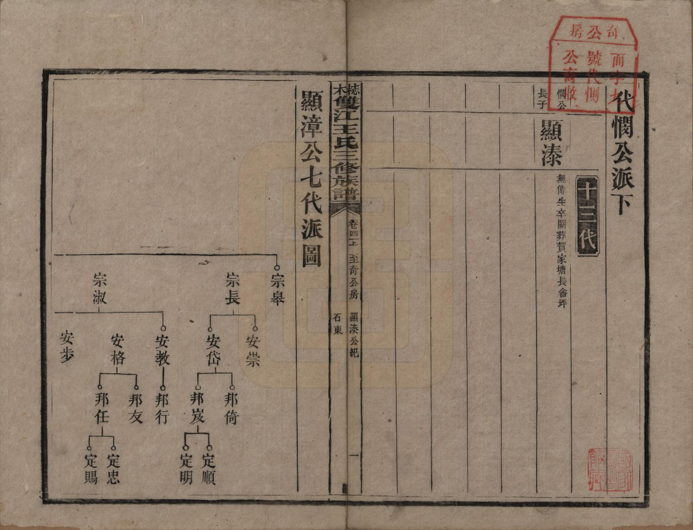 GTJP1571.王.湖南湘潭.梽木双江王氏三修族谱.民国元年（1912）_041.pdf_第1页