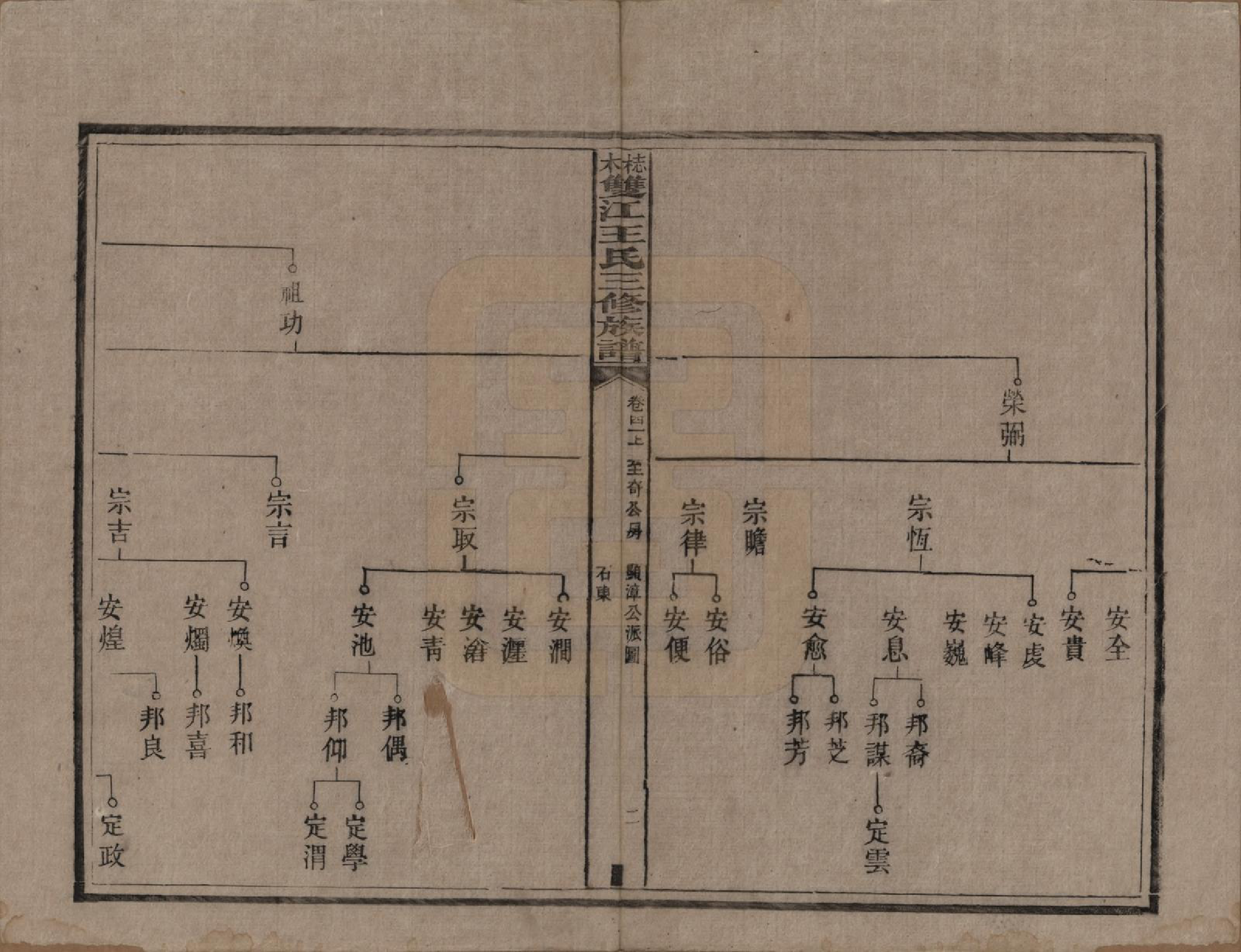 GTJP1571.王.湖南湘潭.梽木双江王氏三修族谱.民国元年（1912）_041.pdf_第2页