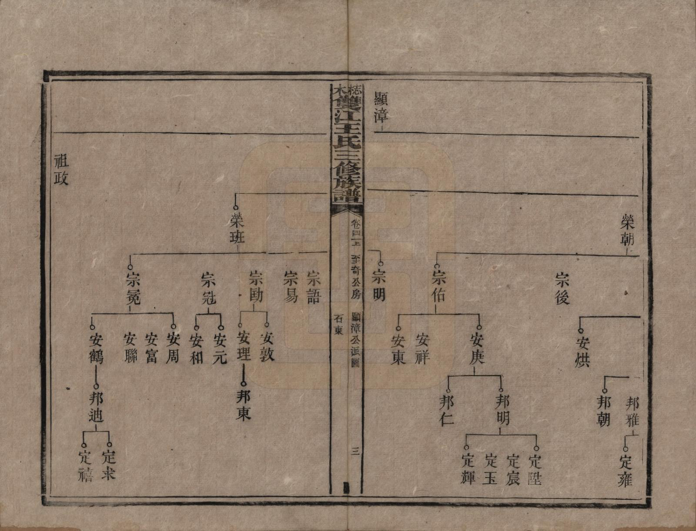 GTJP1571.王.湖南湘潭.梽木双江王氏三修族谱.民国元年（1912）_041.pdf_第3页