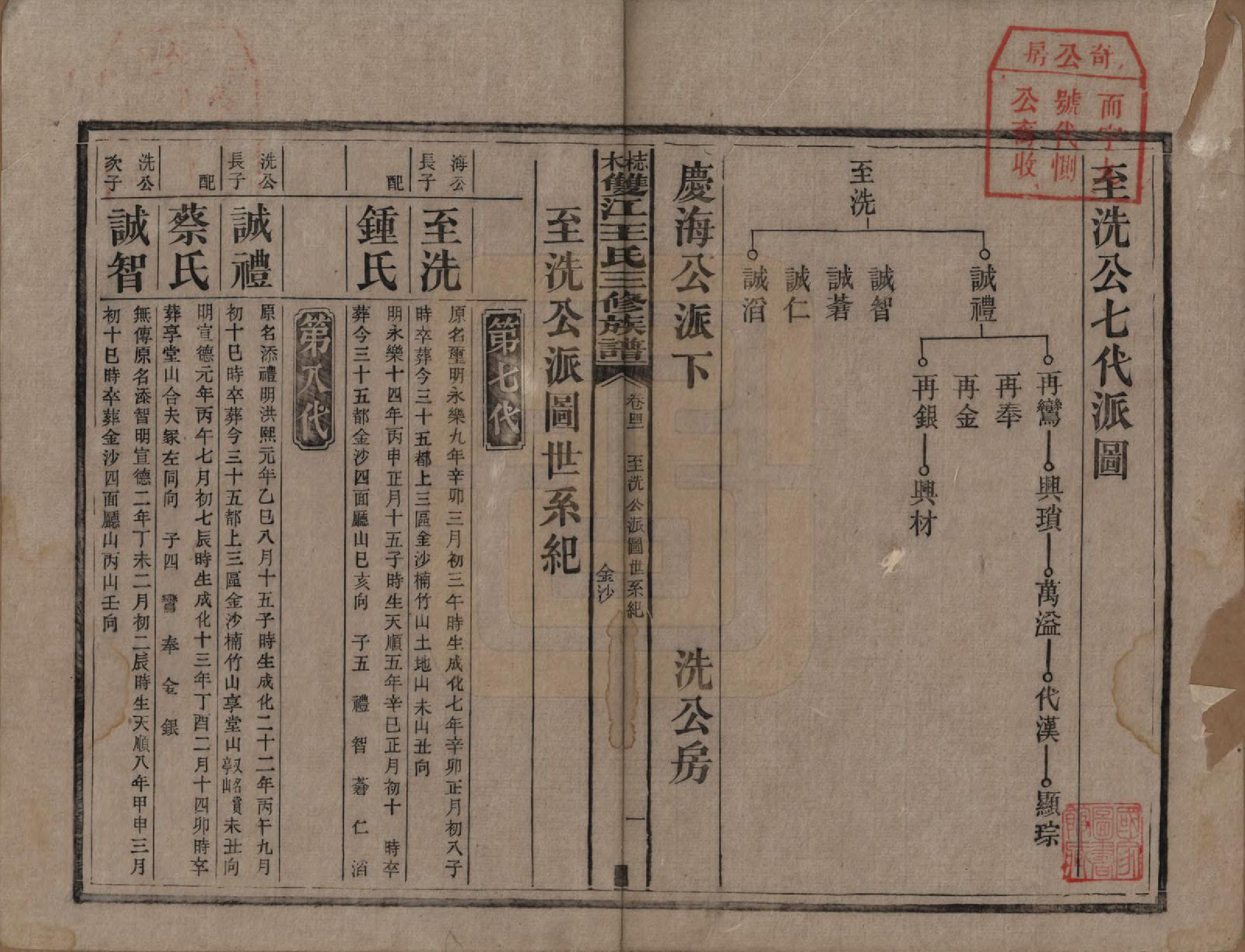 GTJP1571.王.湖南湘潭.梽木双江王氏三修族谱.民国元年（1912）_042.pdf_第1页