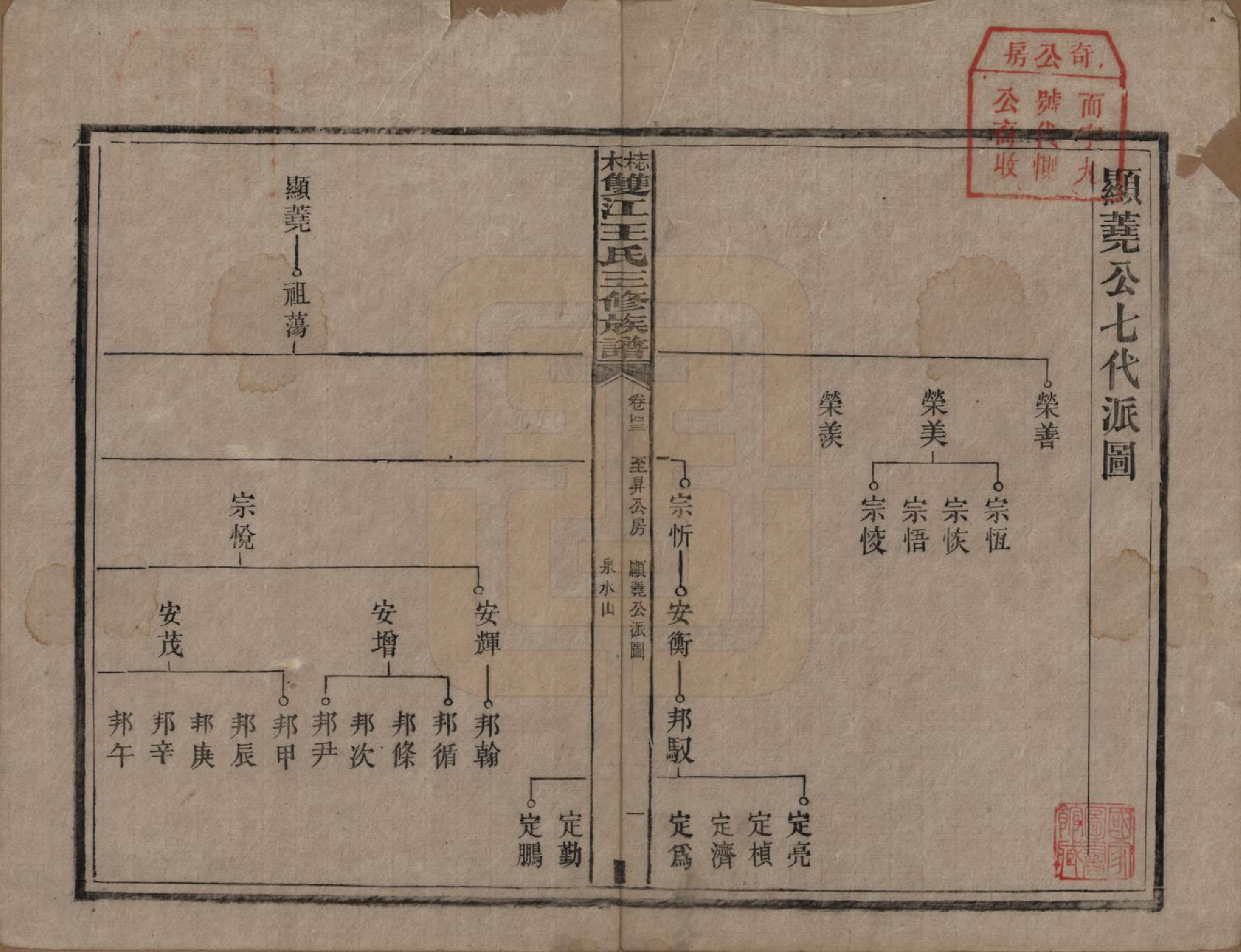 GTJP1571.王.湖南湘潭.梽木双江王氏三修族谱.民国元年（1912）_043.pdf_第1页